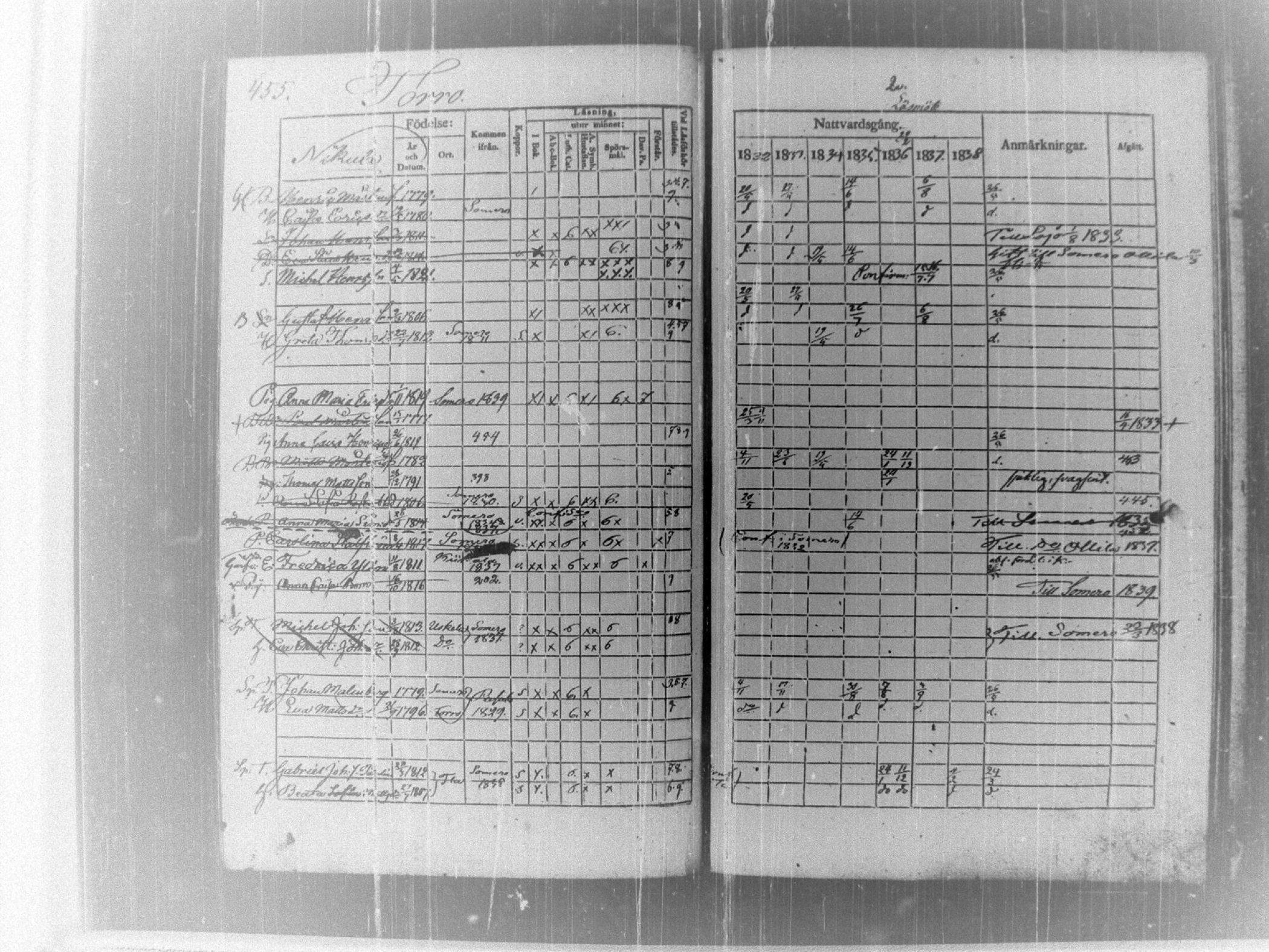 [ ../kirjat/Kirkonkirjat/tammela/rippikirja_1832-1839_tk515/kuvat/462.jpg ]