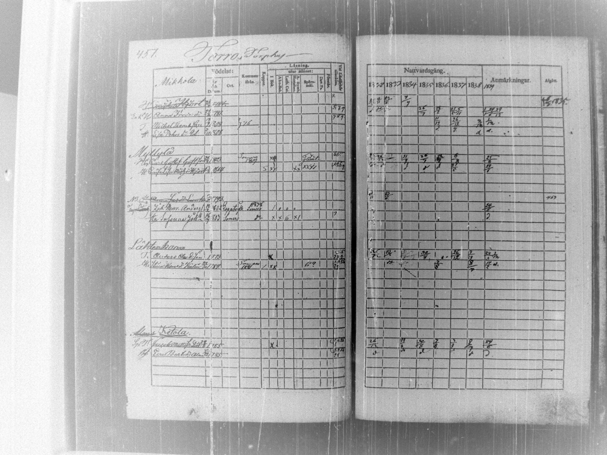 [ ../kirjat/Kirkonkirjat/tammela/rippikirja_1832-1839_tk515/kuvat/464.jpg ]