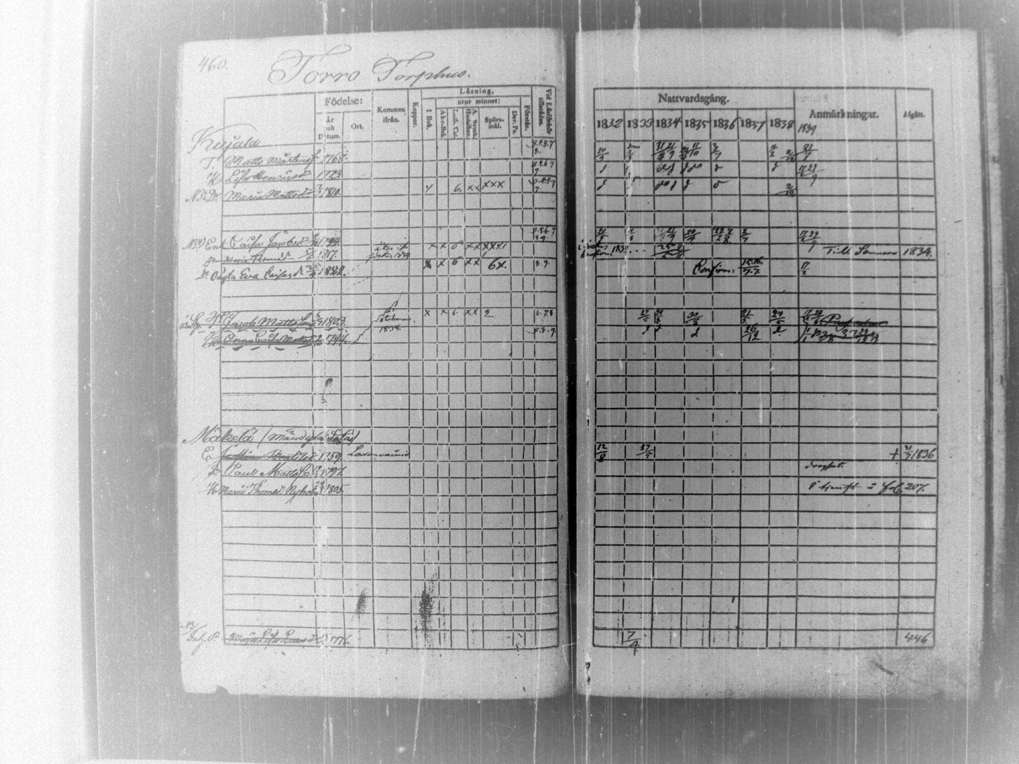 [ ../kirjat/Kirkonkirjat/tammela/rippikirja_1832-1839_tk515/kuvat/467.jpg ]