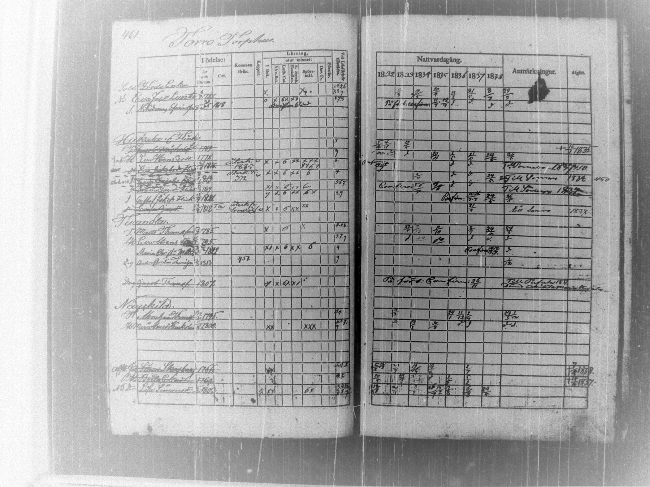 [ ../kirjat/Kirkonkirjat/tammela/rippikirja_1832-1839_tk515/kuvat/468.jpg ]