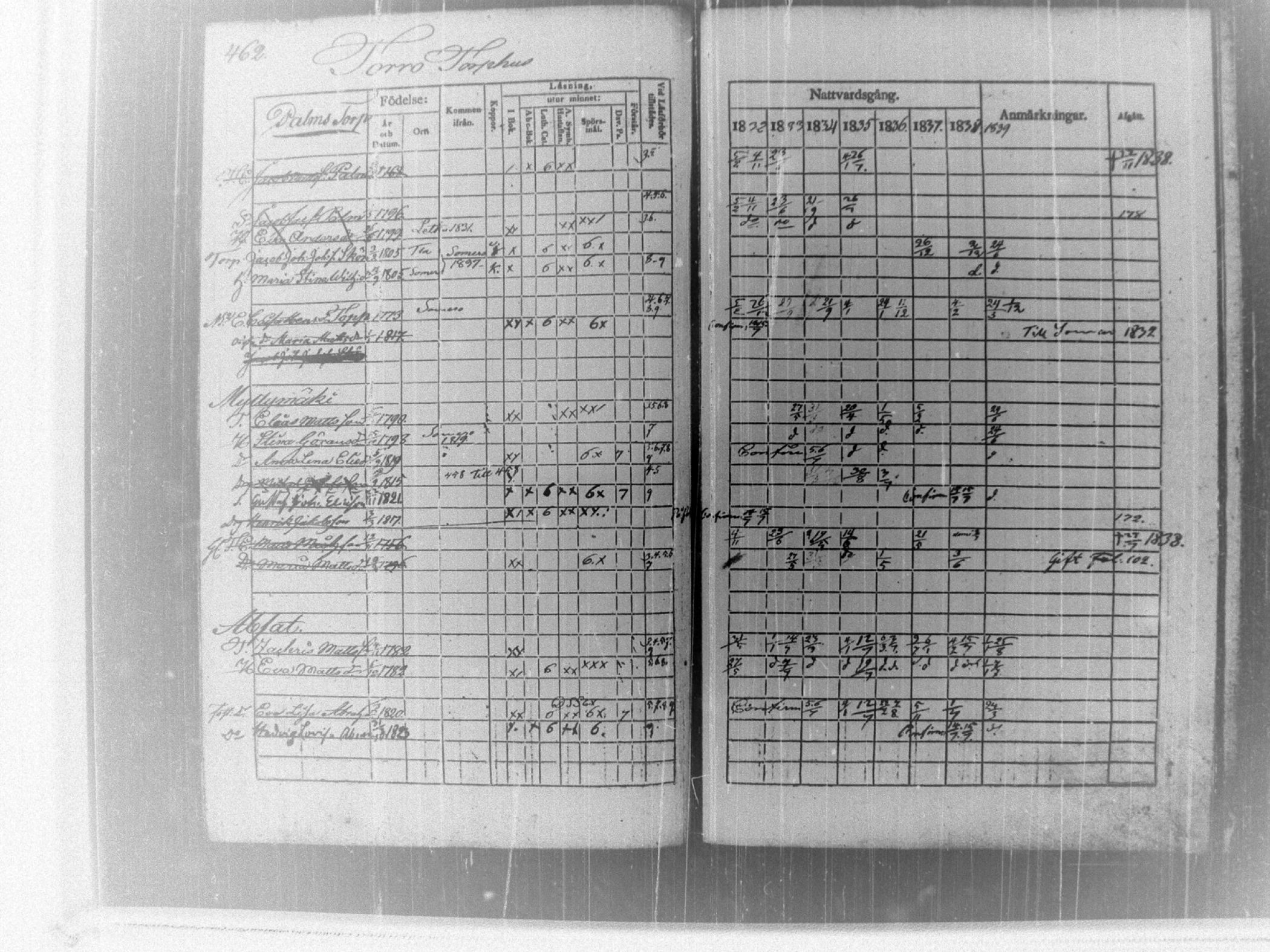 [ ../kirjat/Kirkonkirjat/tammela/rippikirja_1832-1839_tk515/kuvat/469.jpg ]