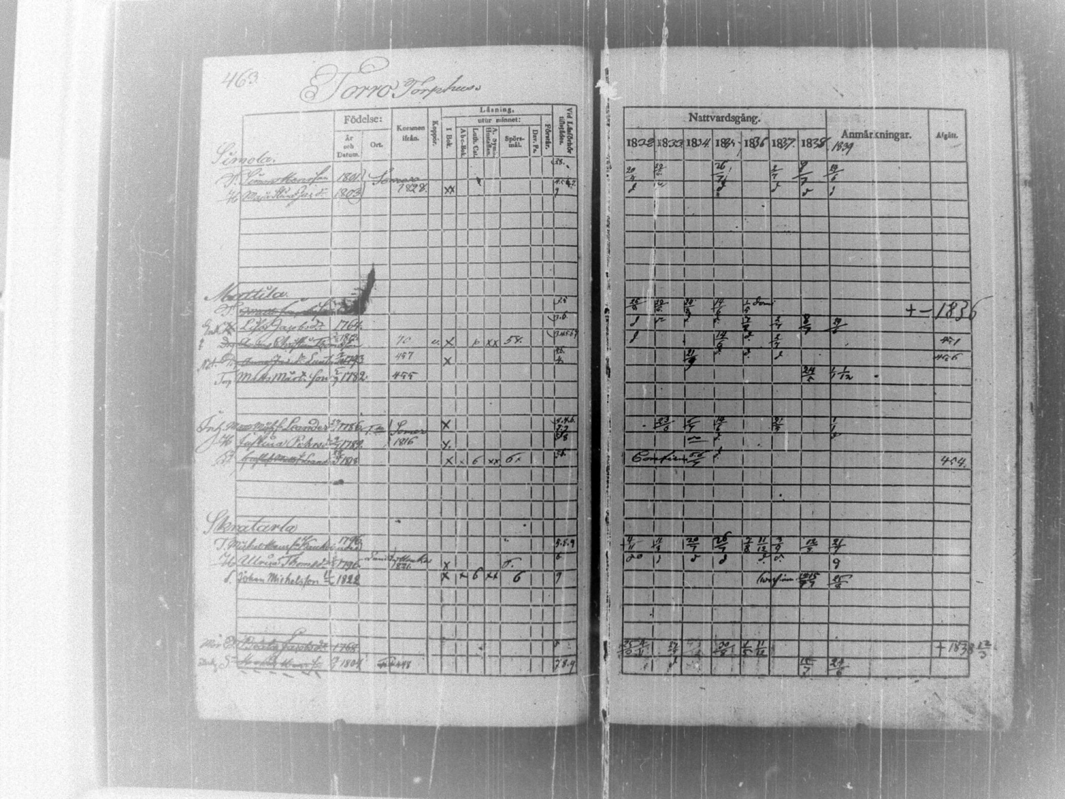 [ ../kirjat/Kirkonkirjat/tammela/rippikirja_1832-1839_tk515/kuvat/470.jpg ]