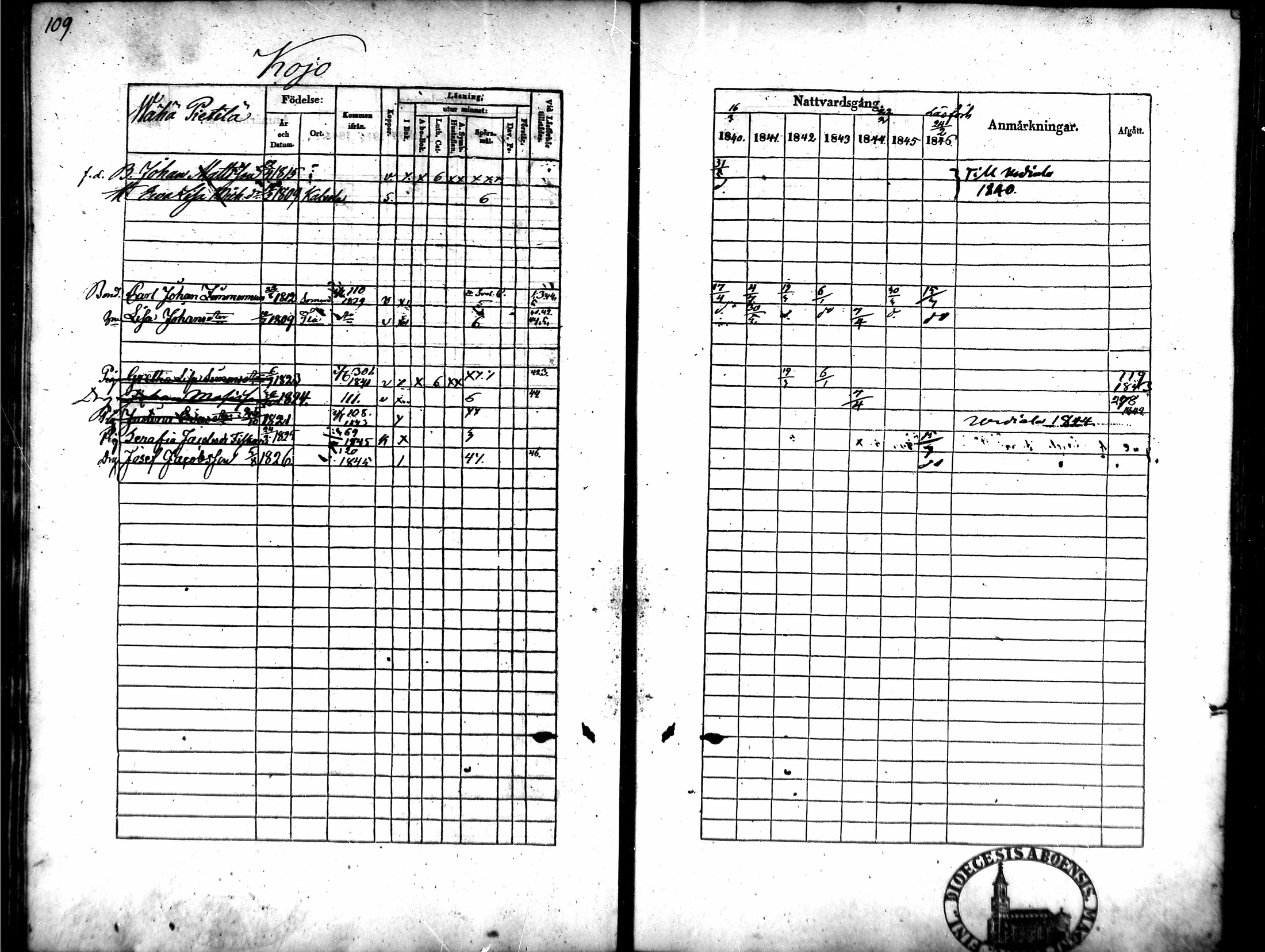 [ ../kirjat/Kirkonkirjat/tammela/rippikirja_1840-1846_mko1-16/kuvat/100.jpg ]