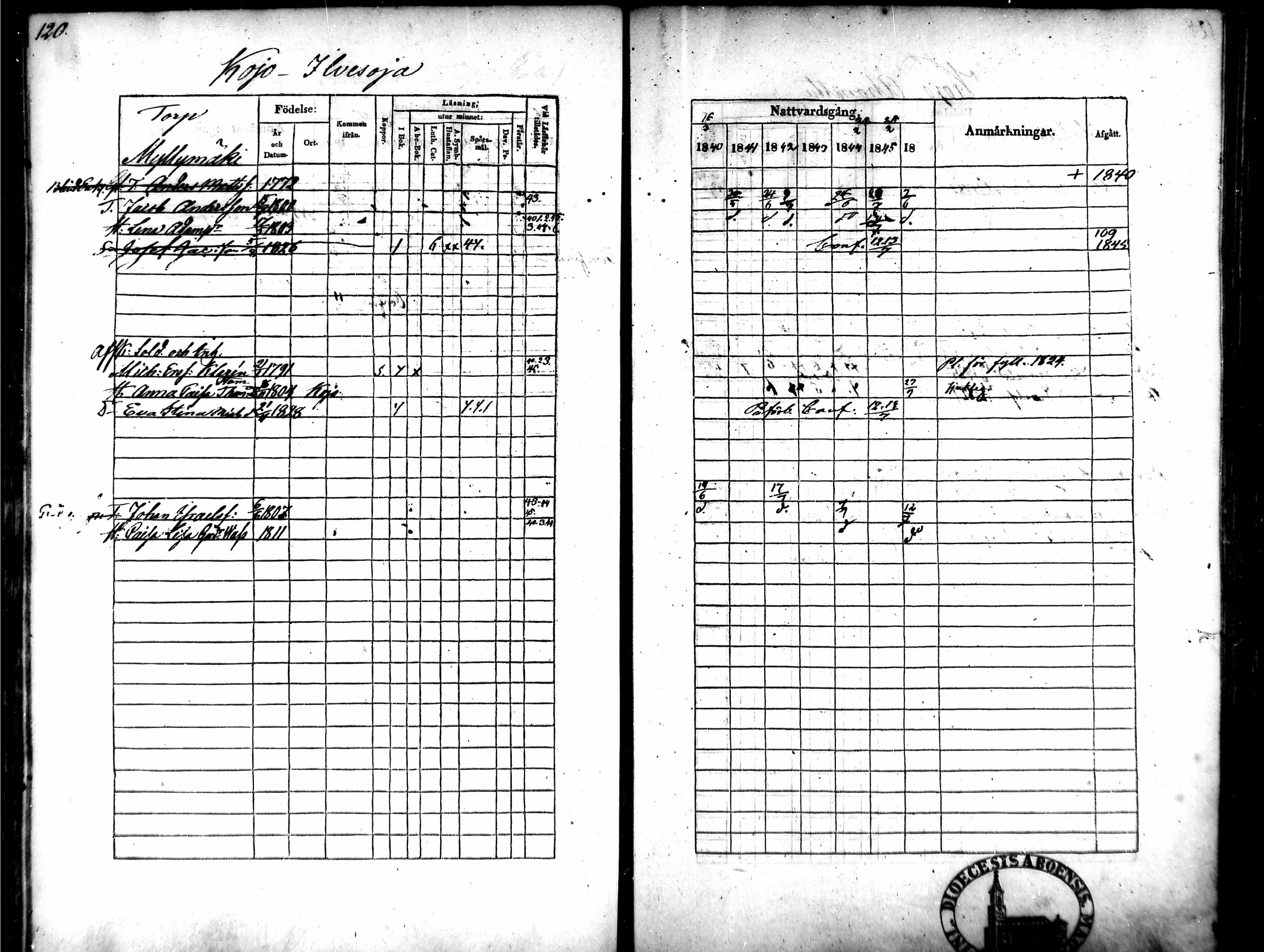 [ ../kirjat/Kirkonkirjat/tammela/rippikirja_1840-1846_mko1-16/kuvat/111.jpg ]