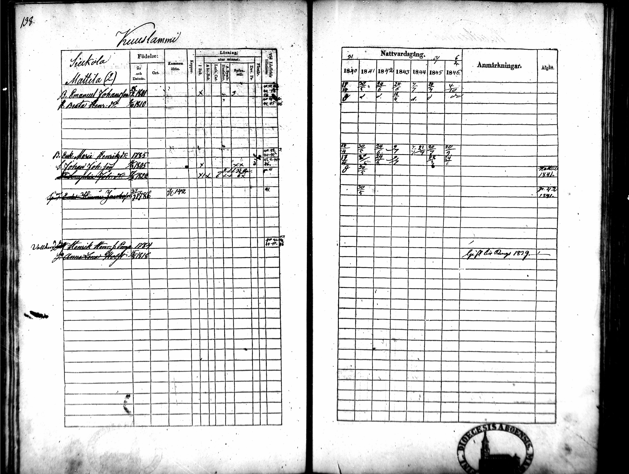 [ ../kirjat/Kirkonkirjat/tammela/rippikirja_1840-1846_mko1-16/kuvat/128.jpg ]