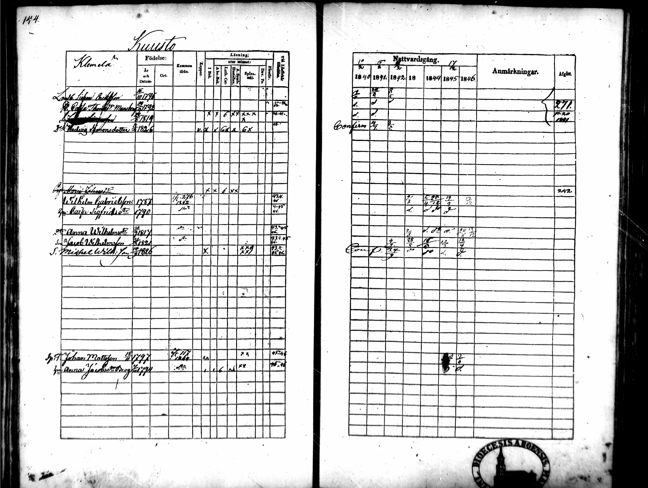 [ ../kirjat/Kirkonkirjat/tammela/rippikirja_1840-1846_mko1-16/kuvat/134.jpg ]