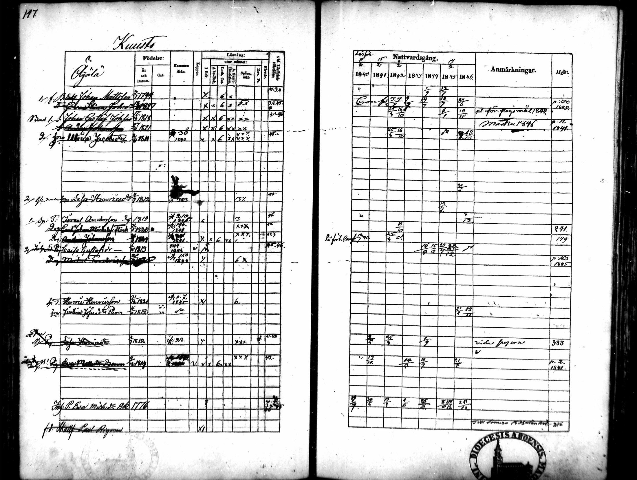 [ ../kirjat/Kirkonkirjat/tammela/rippikirja_1840-1846_mko1-16/kuvat/137.jpg ]