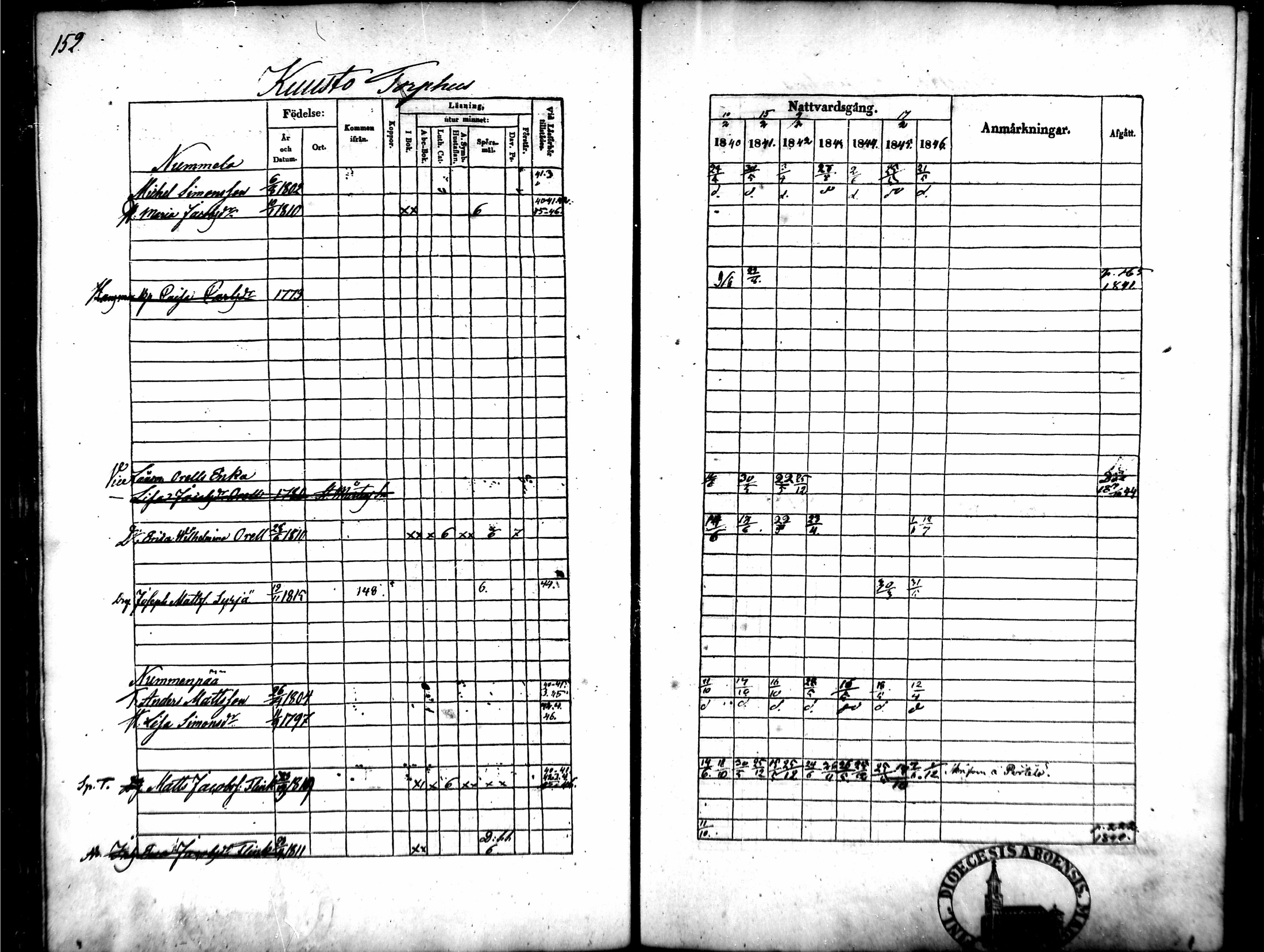 [ ../kirjat/Kirkonkirjat/tammela/rippikirja_1840-1846_mko1-16/kuvat/142.jpg ]
