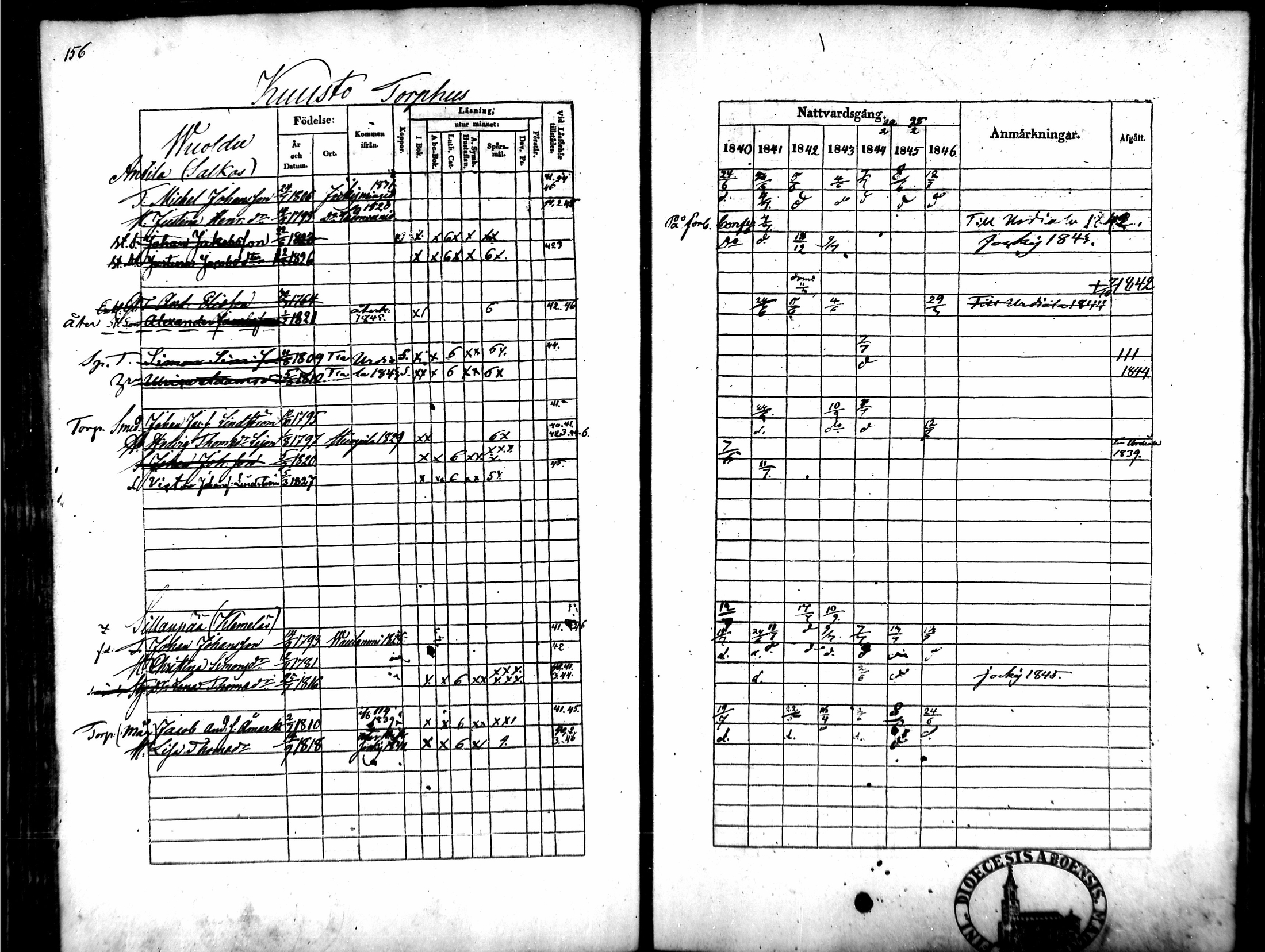 [ ../kirjat/Kirkonkirjat/tammela/rippikirja_1840-1846_mko1-16/kuvat/146.jpg ]