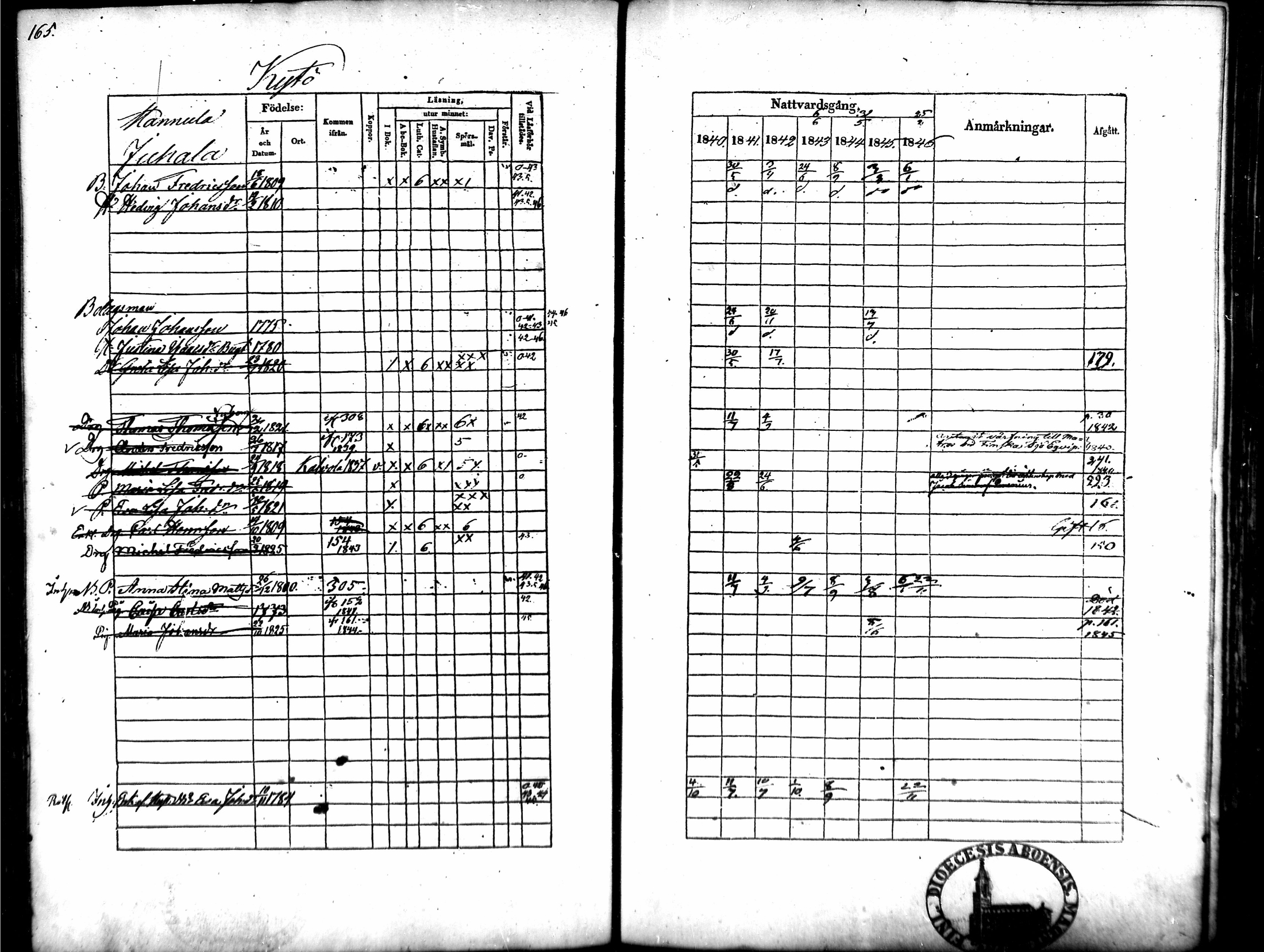 [ ../kirjat/Kirkonkirjat/tammela/rippikirja_1840-1846_mko1-16/kuvat/154.jpg ]