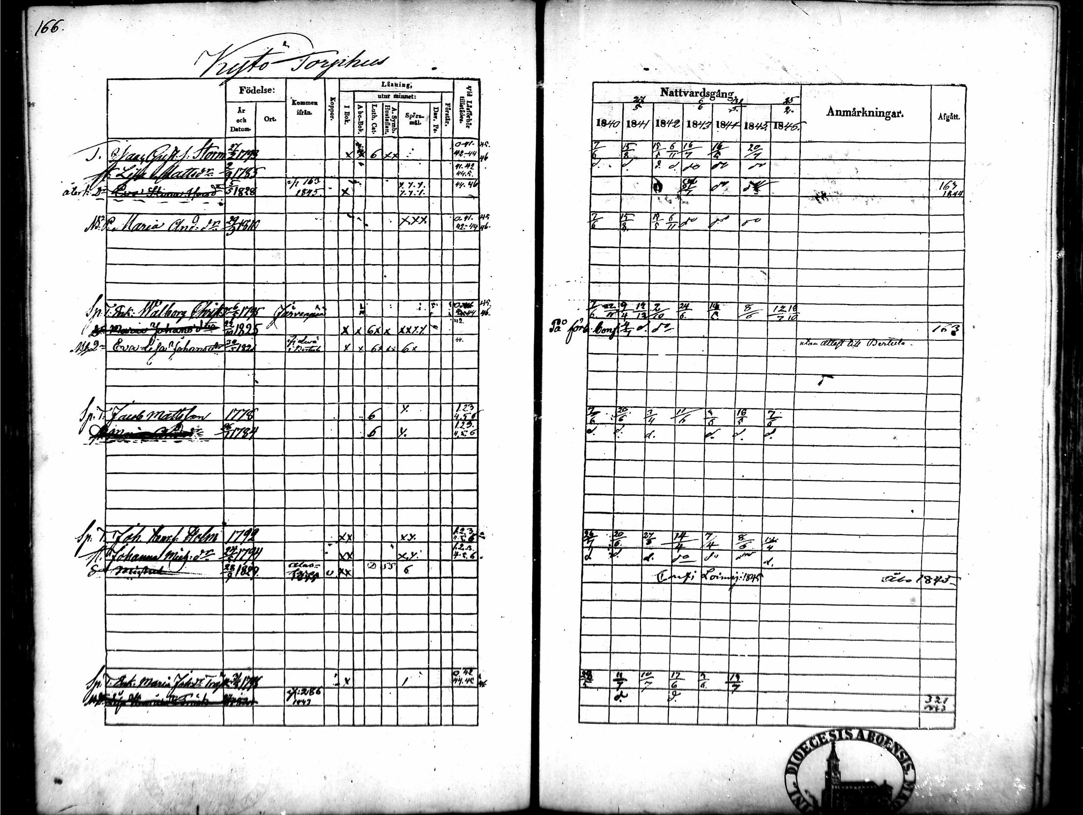 [ ../kirjat/Kirkonkirjat/tammela/rippikirja_1840-1846_mko1-16/kuvat/155.jpg ]