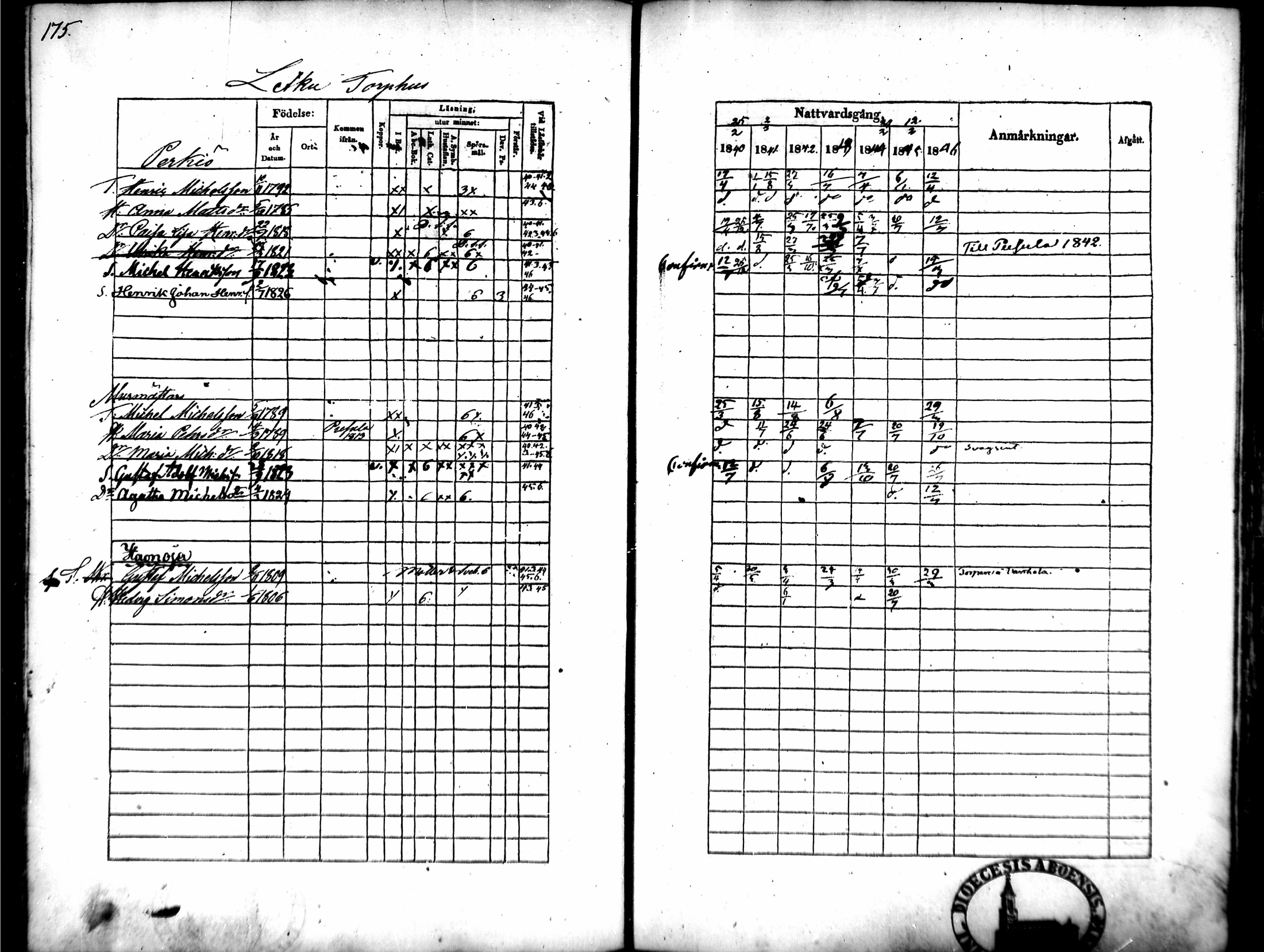 [ ../kirjat/Kirkonkirjat/tammela/rippikirja_1840-1846_mko1-16/kuvat/164.jpg ]