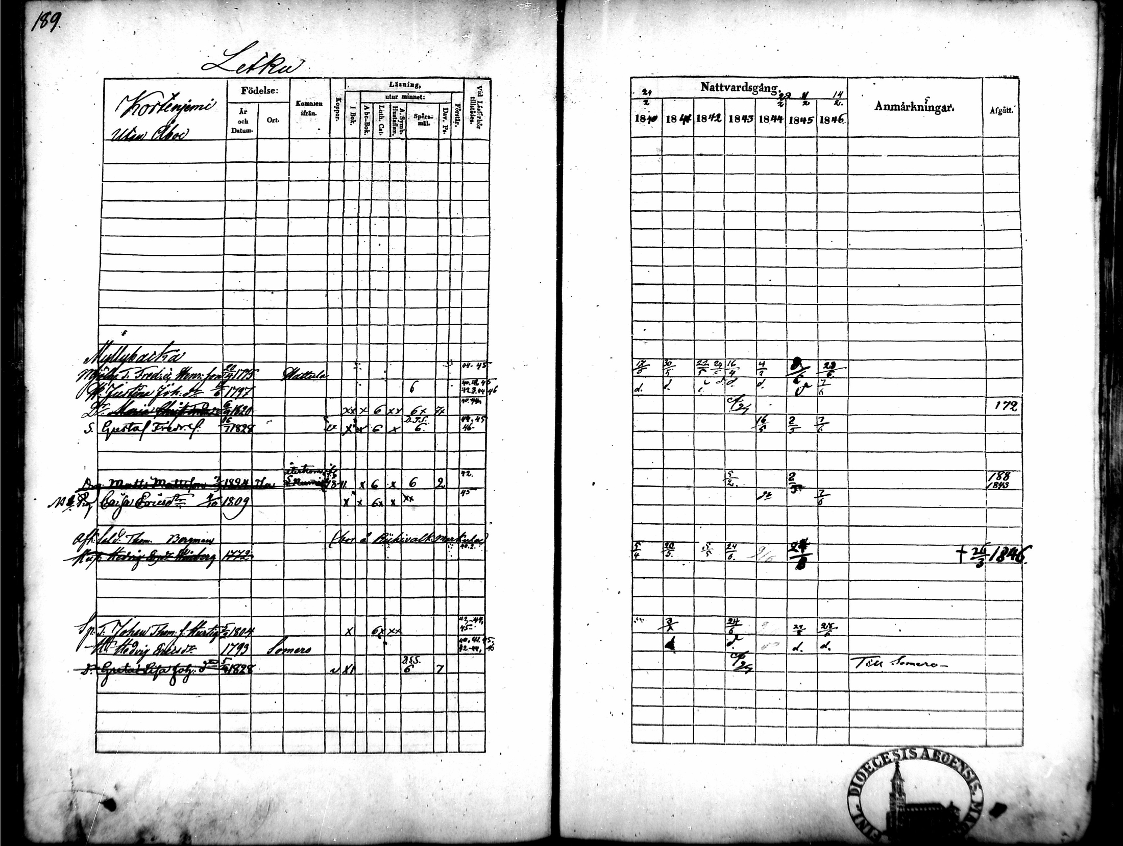 [ ../kirjat/Kirkonkirjat/tammela/rippikirja_1840-1846_mko1-16/kuvat/178.jpg ]