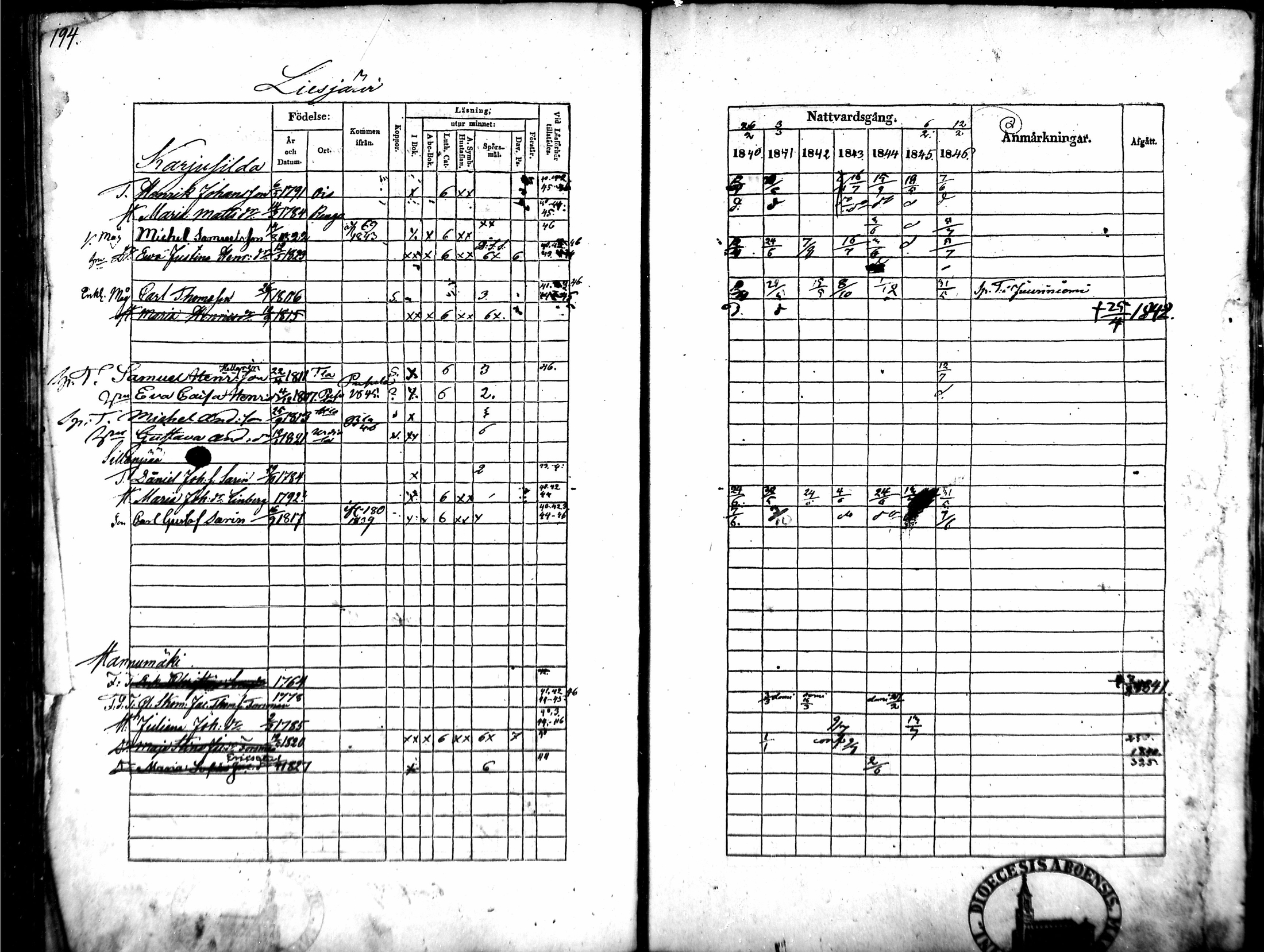 [ ../kirjat/Kirkonkirjat/tammela/rippikirja_1840-1846_mko1-16/kuvat/183.jpg ]