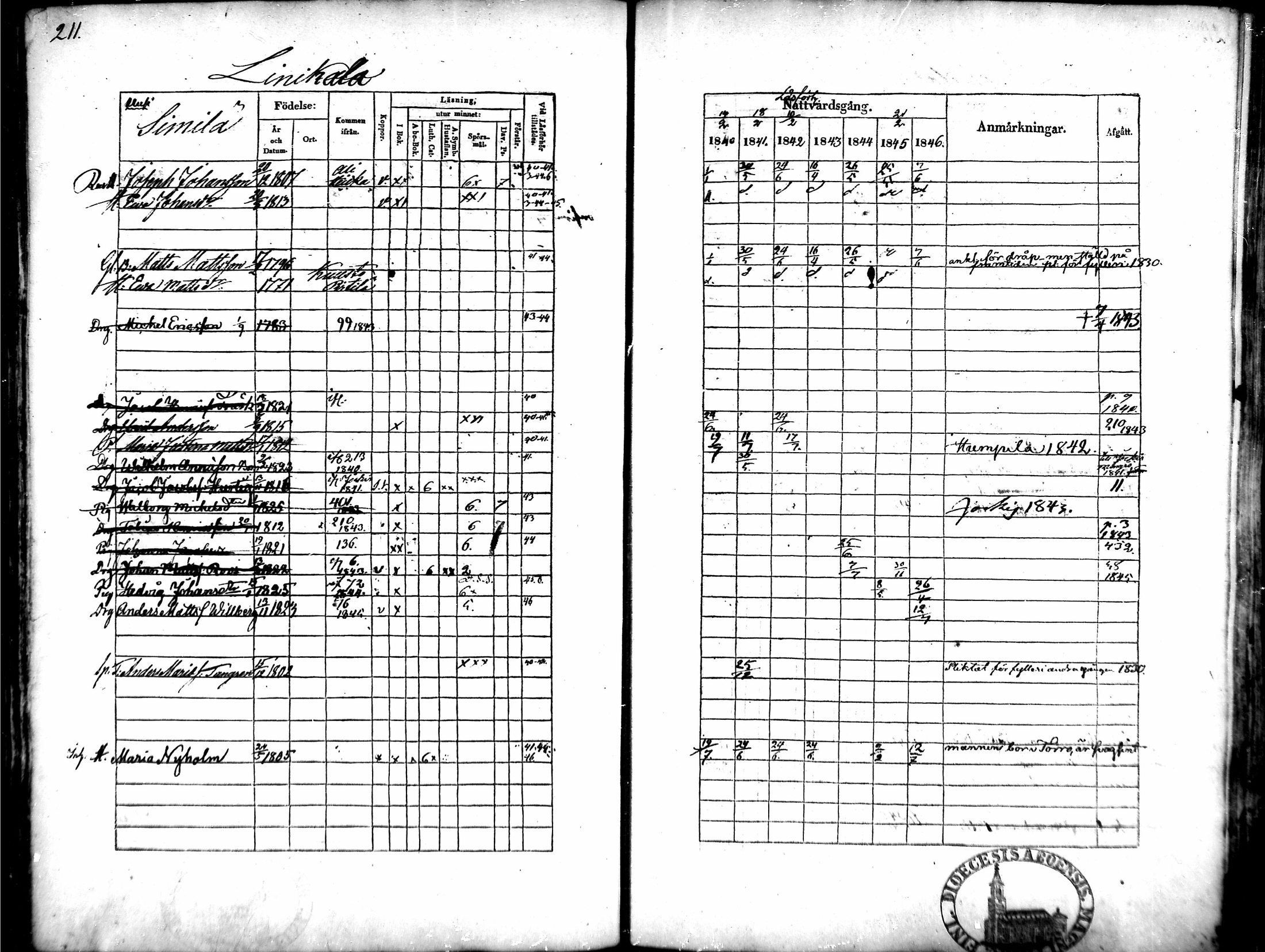 [ ../kirjat/Kirkonkirjat/tammela/rippikirja_1840-1846_mko1-16/kuvat/198.jpg ]