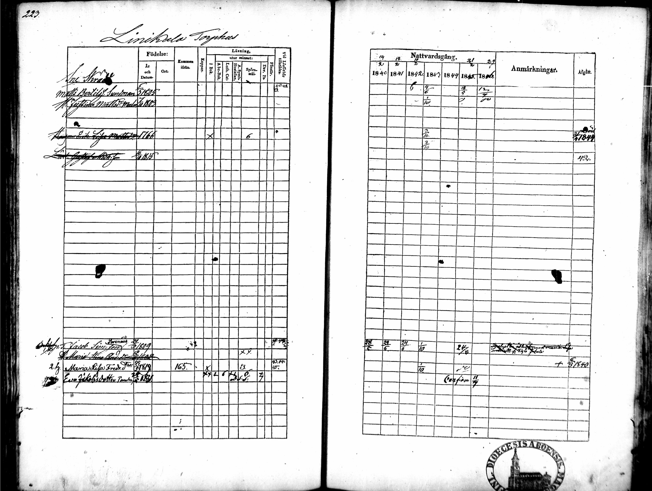 [ ../kirjat/Kirkonkirjat/tammela/rippikirja_1840-1846_mko1-16/kuvat/210.jpg ]