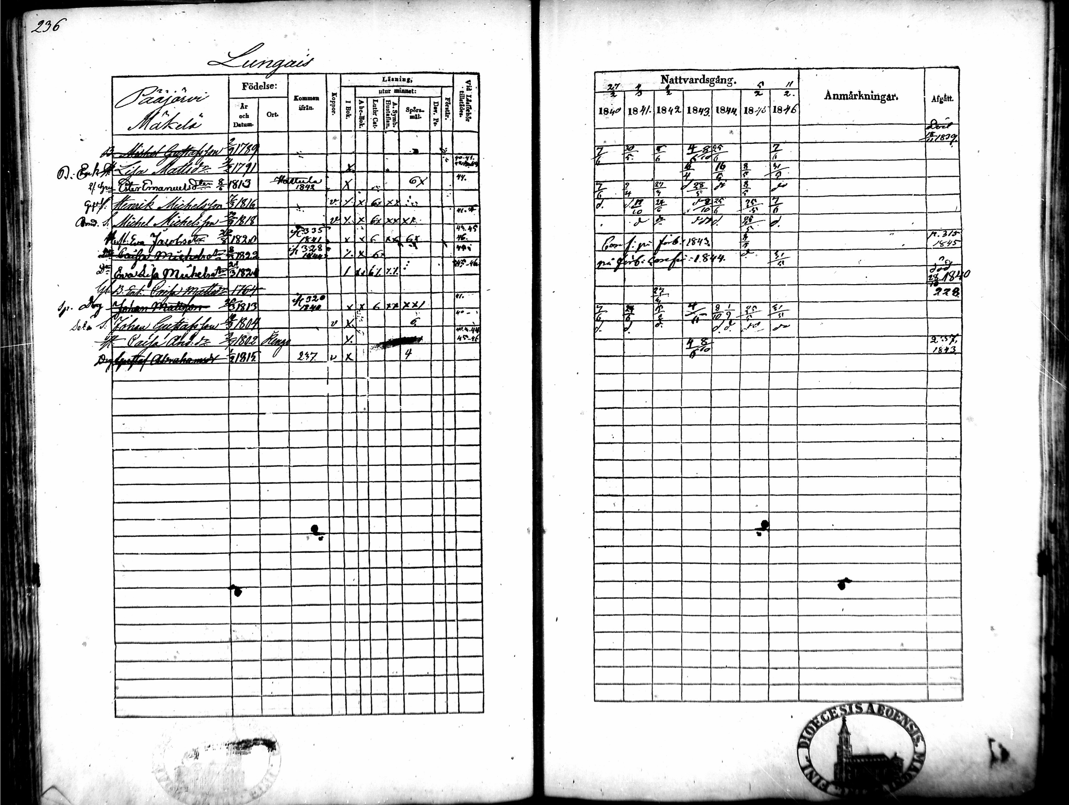 [ ../kirjat/Kirkonkirjat/tammela/rippikirja_1840-1846_mko1-16/kuvat/223.jpg ]
