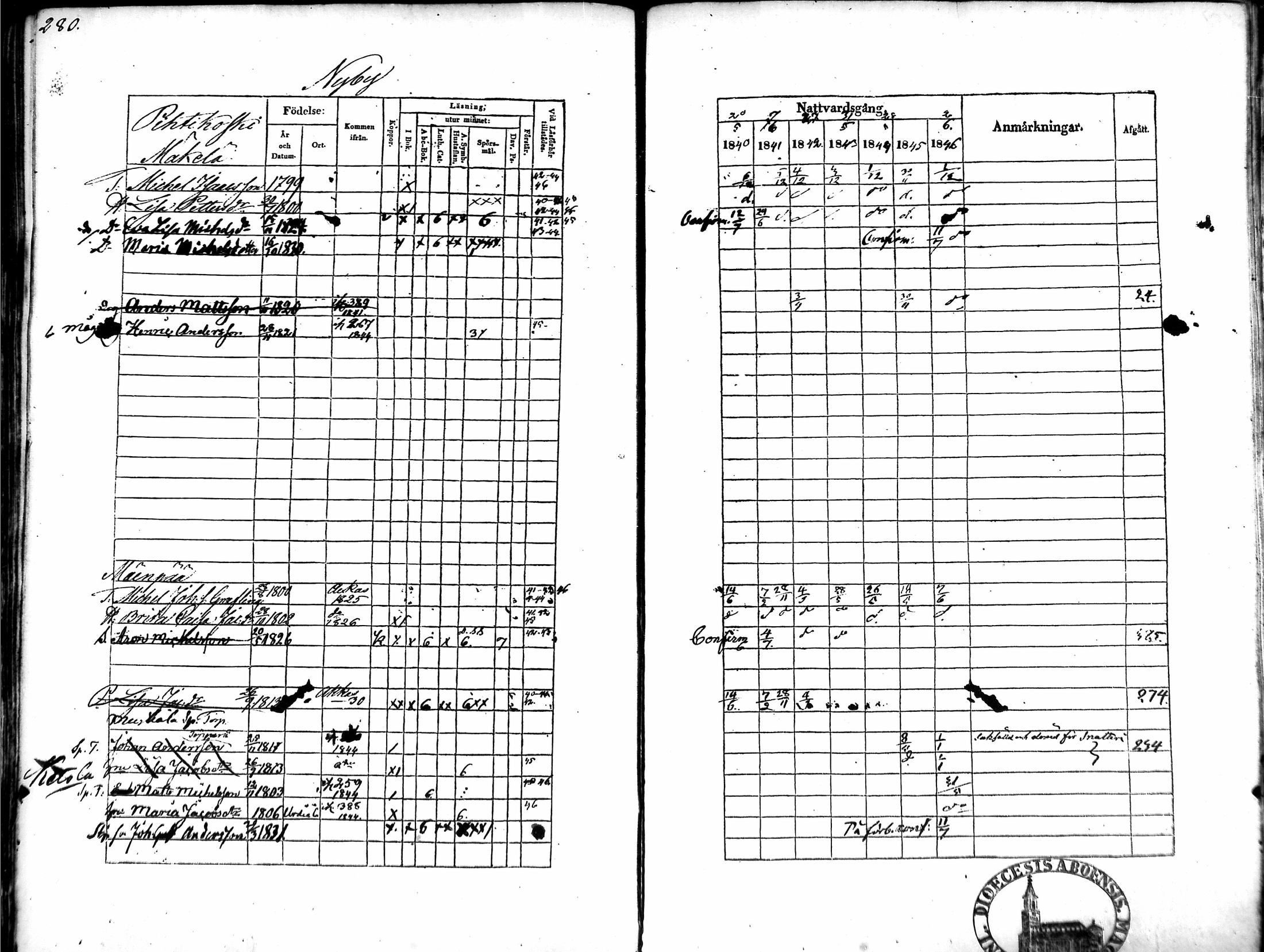 [ ../kirjat/Kirkonkirjat/tammela/rippikirja_1840-1846_mko1-16/kuvat/269.jpg ]