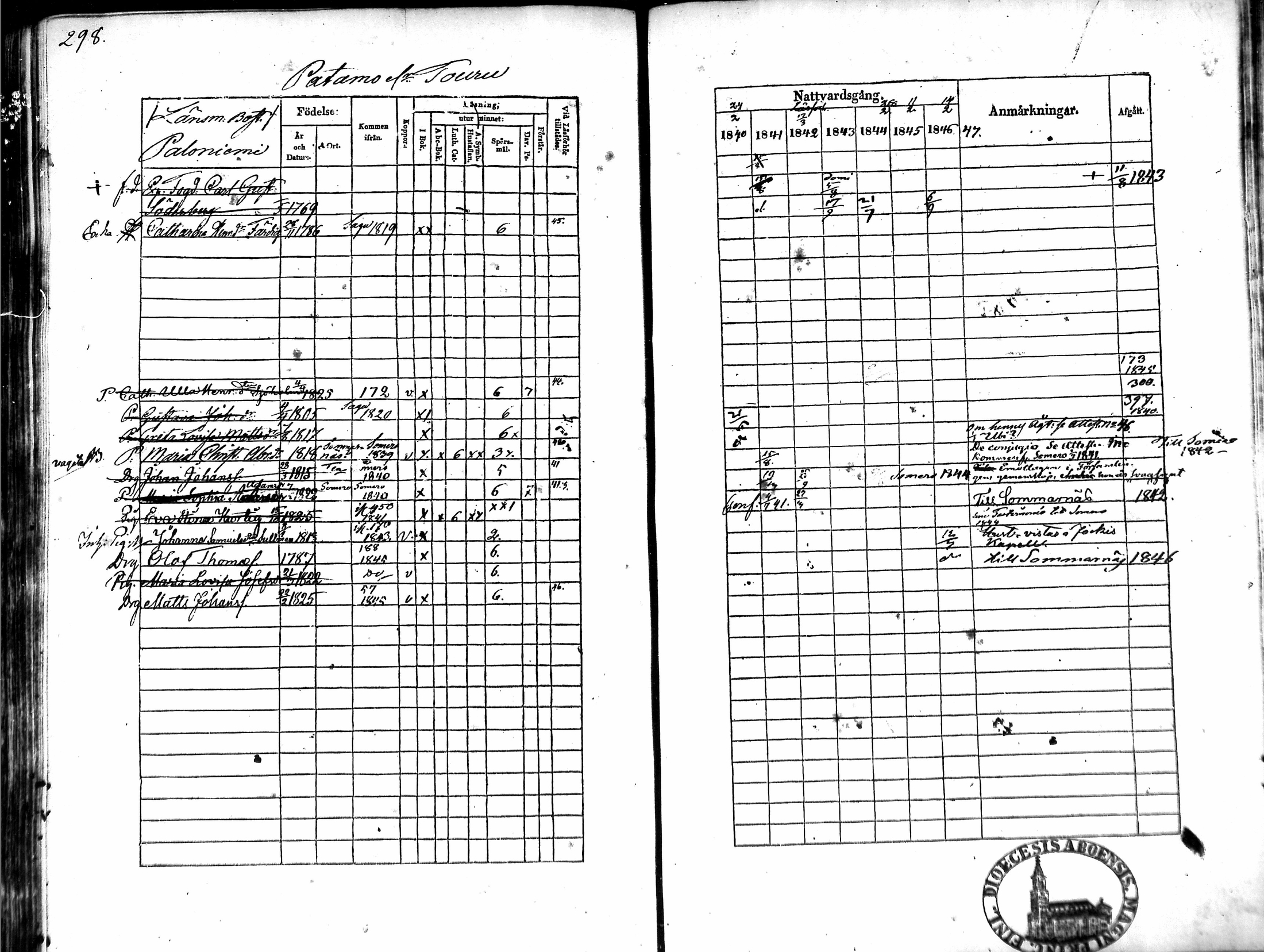 [ ../kirjat/Kirkonkirjat/tammela/rippikirja_1840-1846_mko1-16/kuvat/284.jpg ]