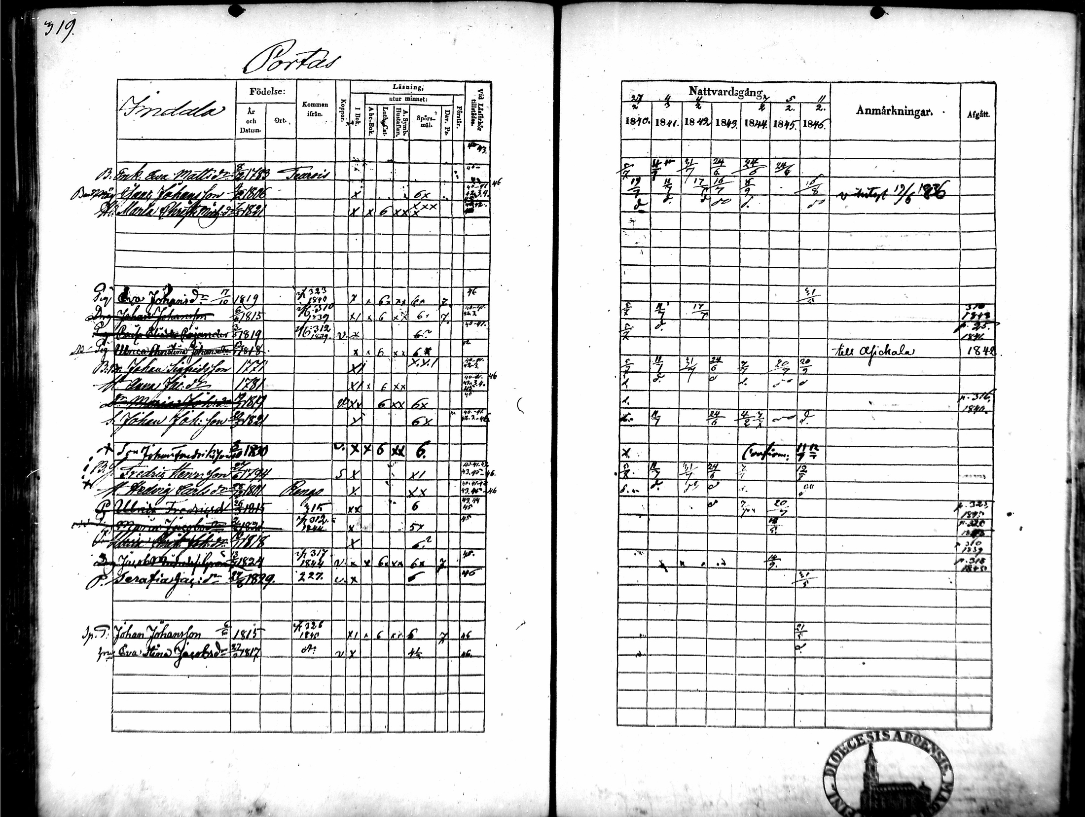 [ ../kirjat/Kirkonkirjat/tammela/rippikirja_1840-1846_mko1-16/kuvat/303.jpg ]