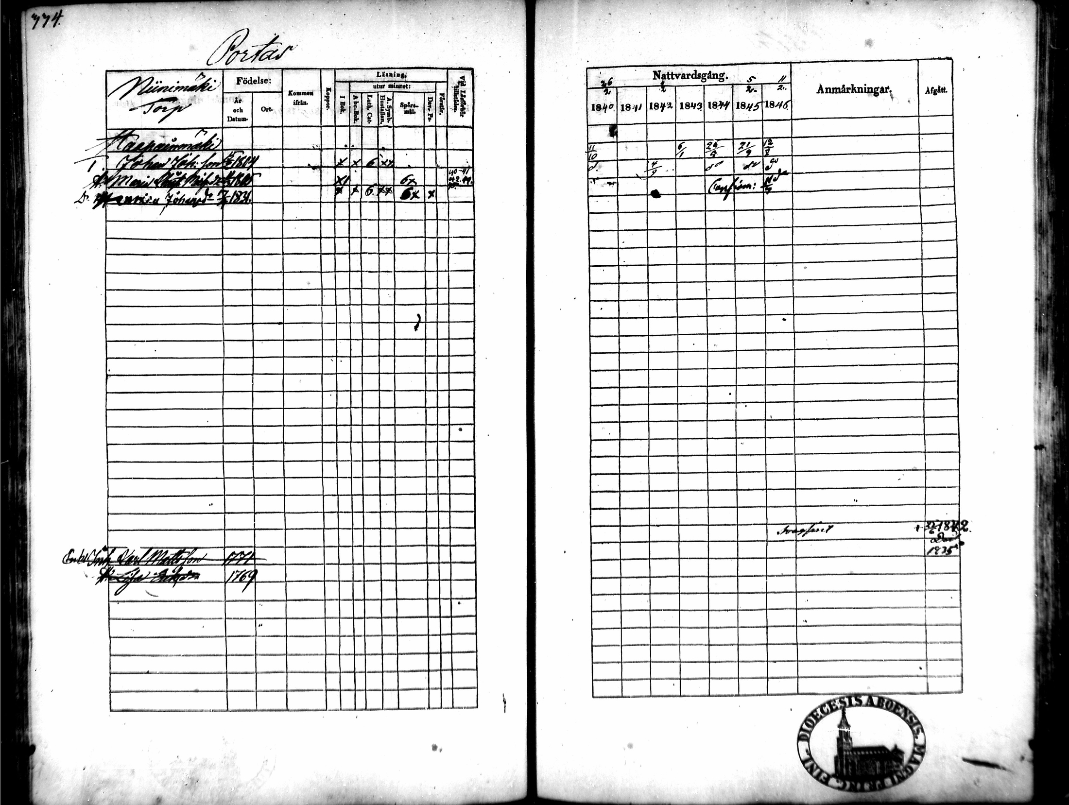 [ ../kirjat/Kirkonkirjat/tammela/rippikirja_1840-1846_mko1-16/kuvat/318.jpg ]