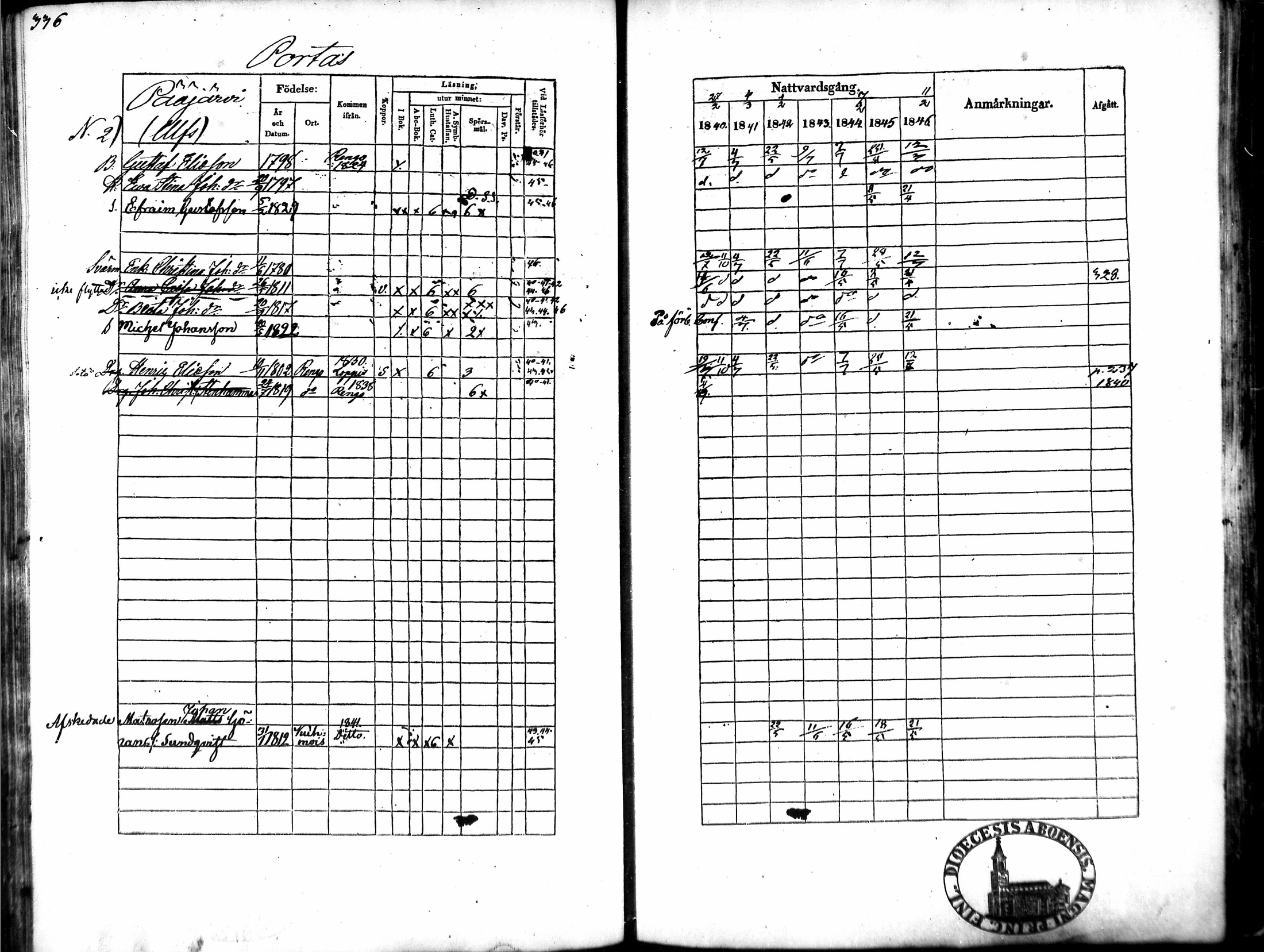 [ ../kirjat/Kirkonkirjat/tammela/rippikirja_1840-1846_mko1-16/kuvat/320.jpg ]