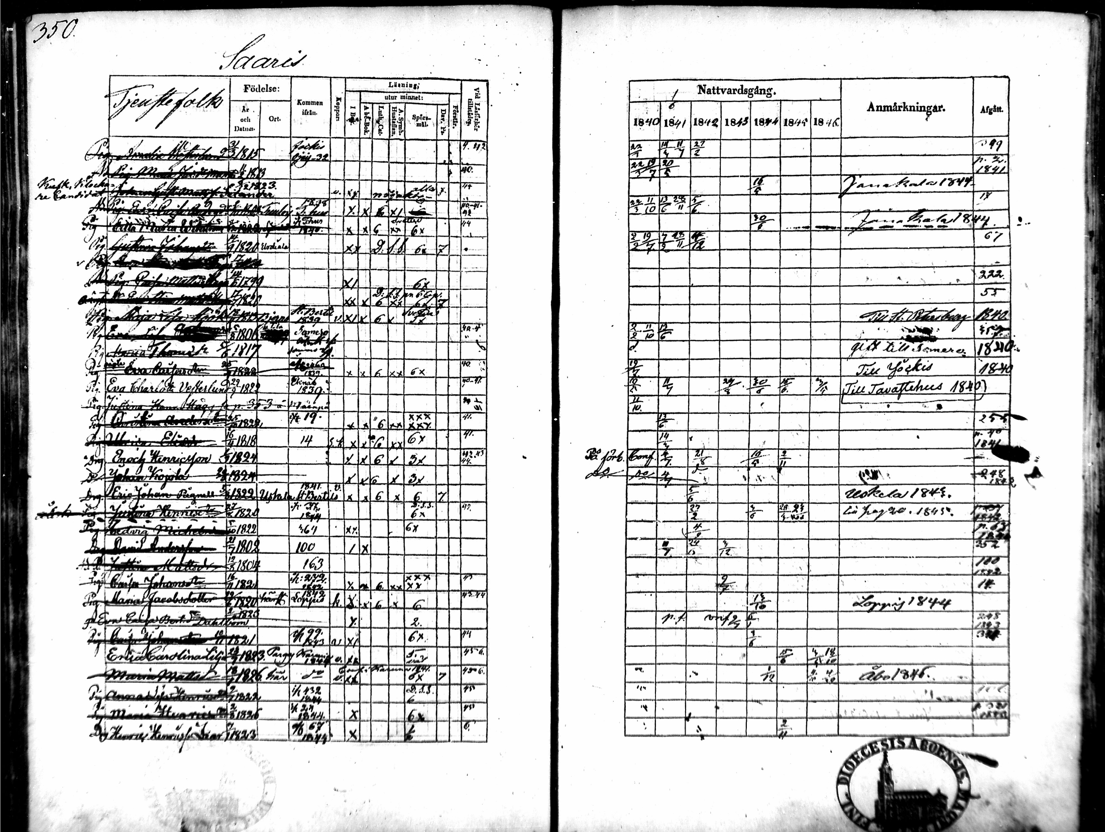 [ ../kirjat/Kirkonkirjat/tammela/rippikirja_1840-1846_mko1-16/kuvat/333.jpg ]