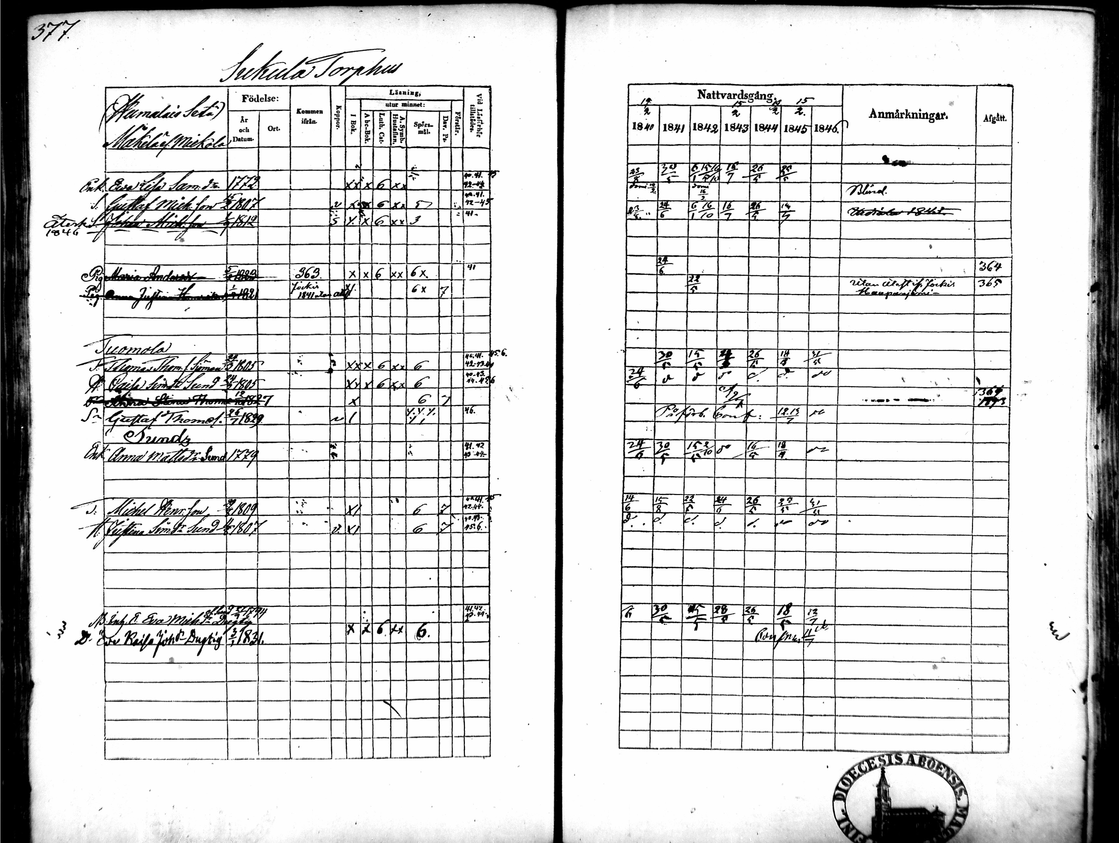 [ ../kirjat/Kirkonkirjat/tammela/rippikirja_1840-1846_mko1-16/kuvat/360.jpg ]