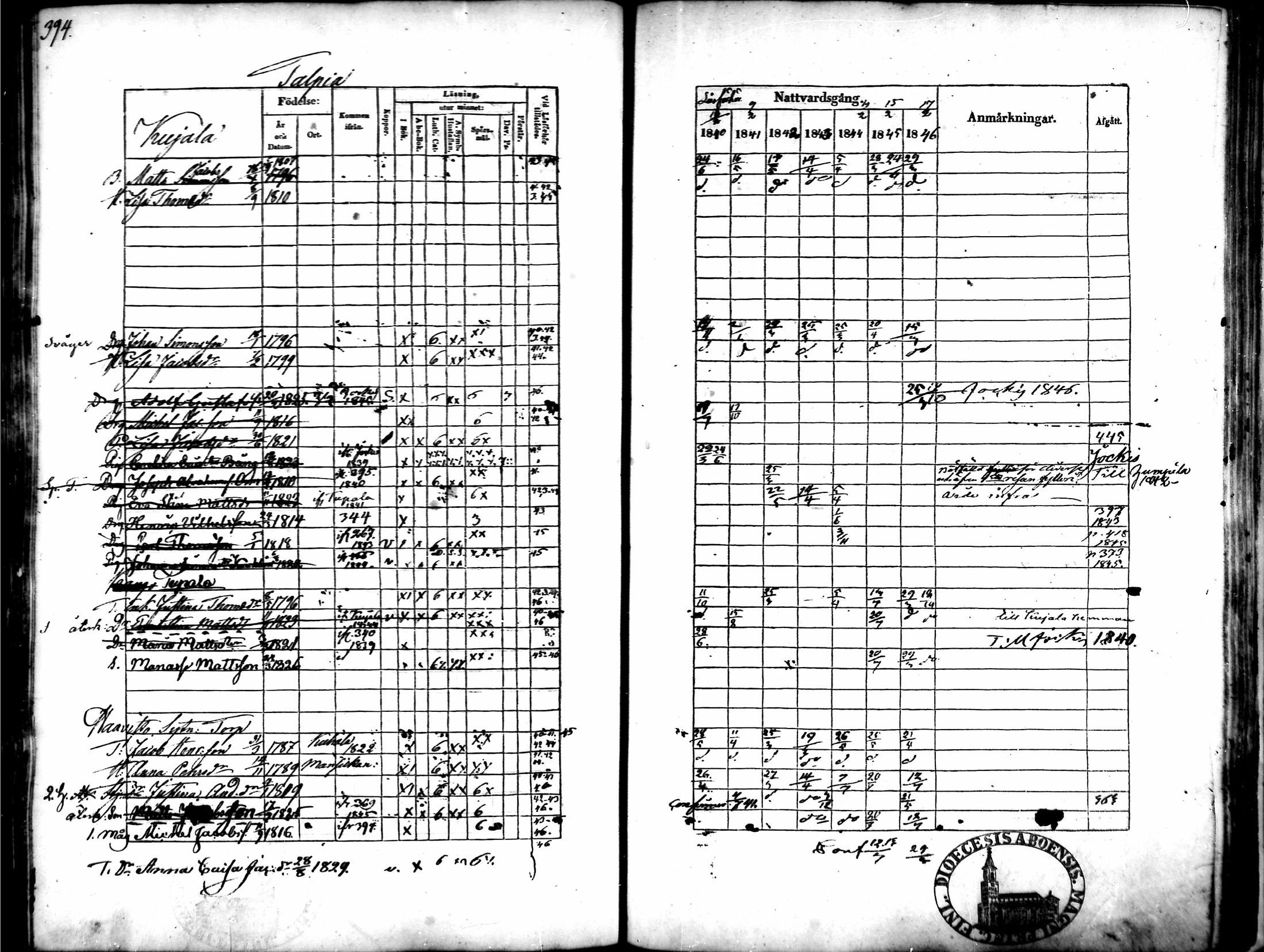 [ ../kirjat/Kirkonkirjat/tammela/rippikirja_1840-1846_mko1-16/kuvat/377.jpg ]