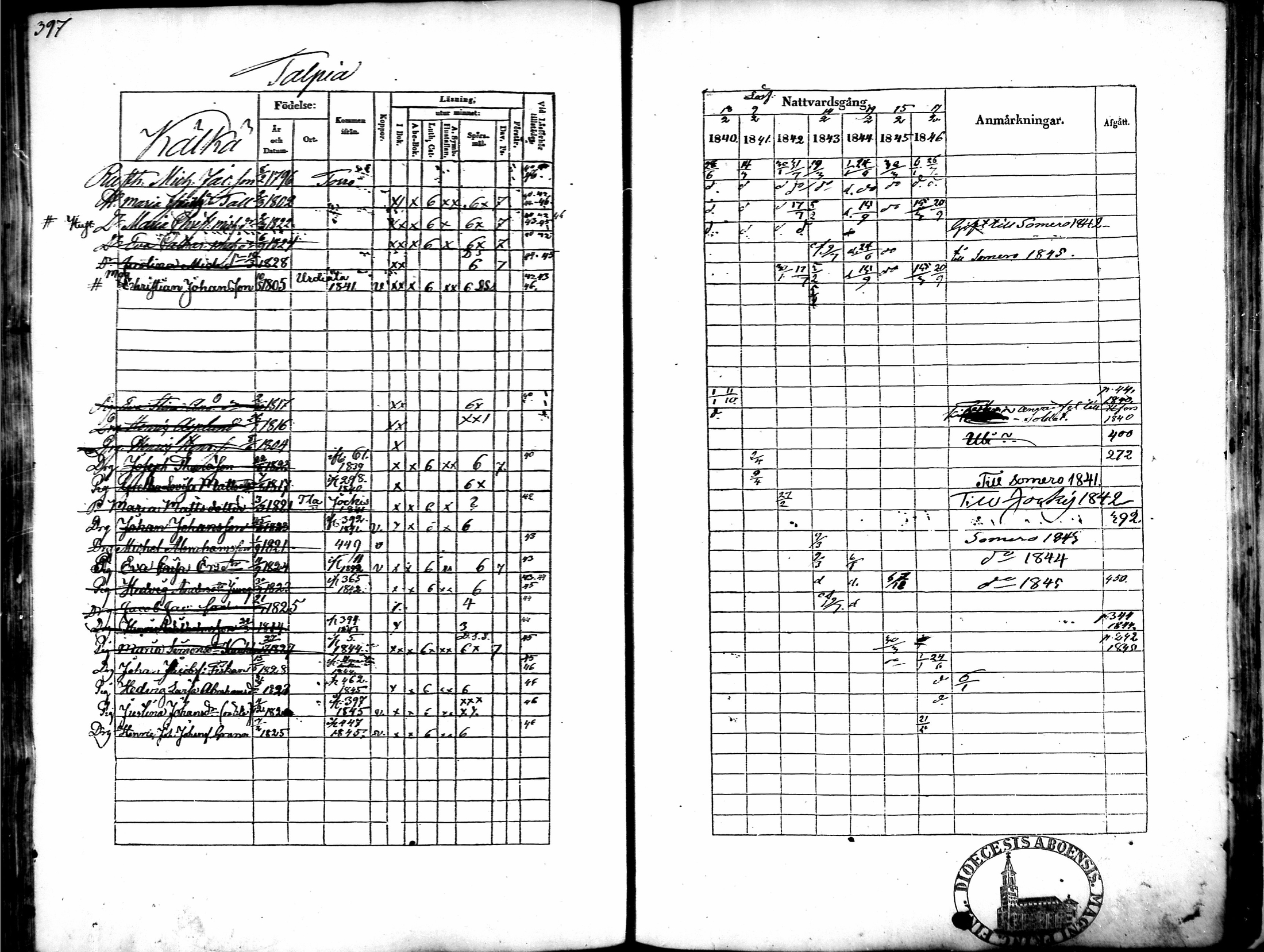 [ ../kirjat/Kirkonkirjat/tammela/rippikirja_1840-1846_mko1-16/kuvat/380.jpg ]