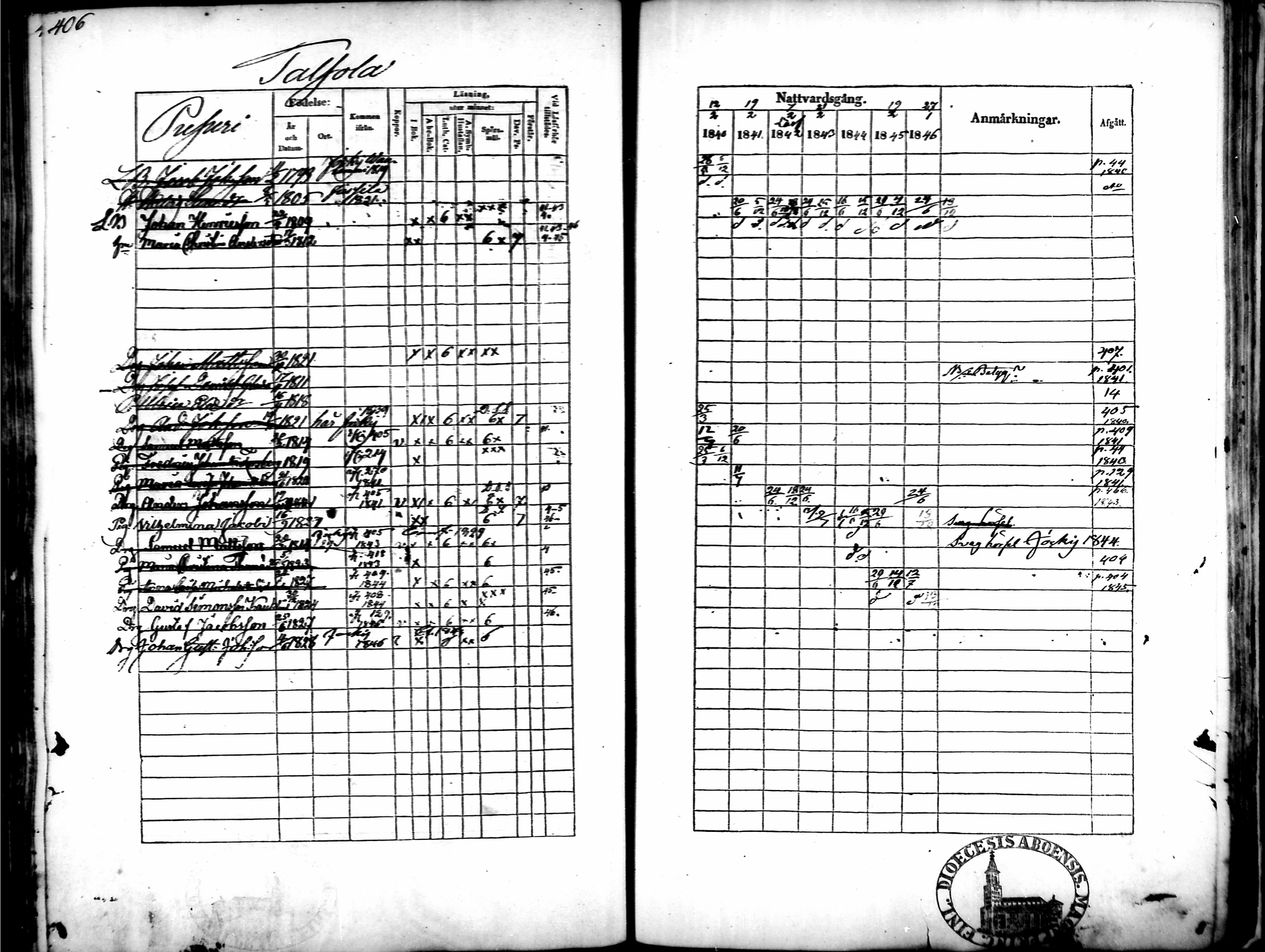 [ ../kirjat/Kirkonkirjat/tammela/rippikirja_1840-1846_mko1-16/kuvat/389.jpg ]