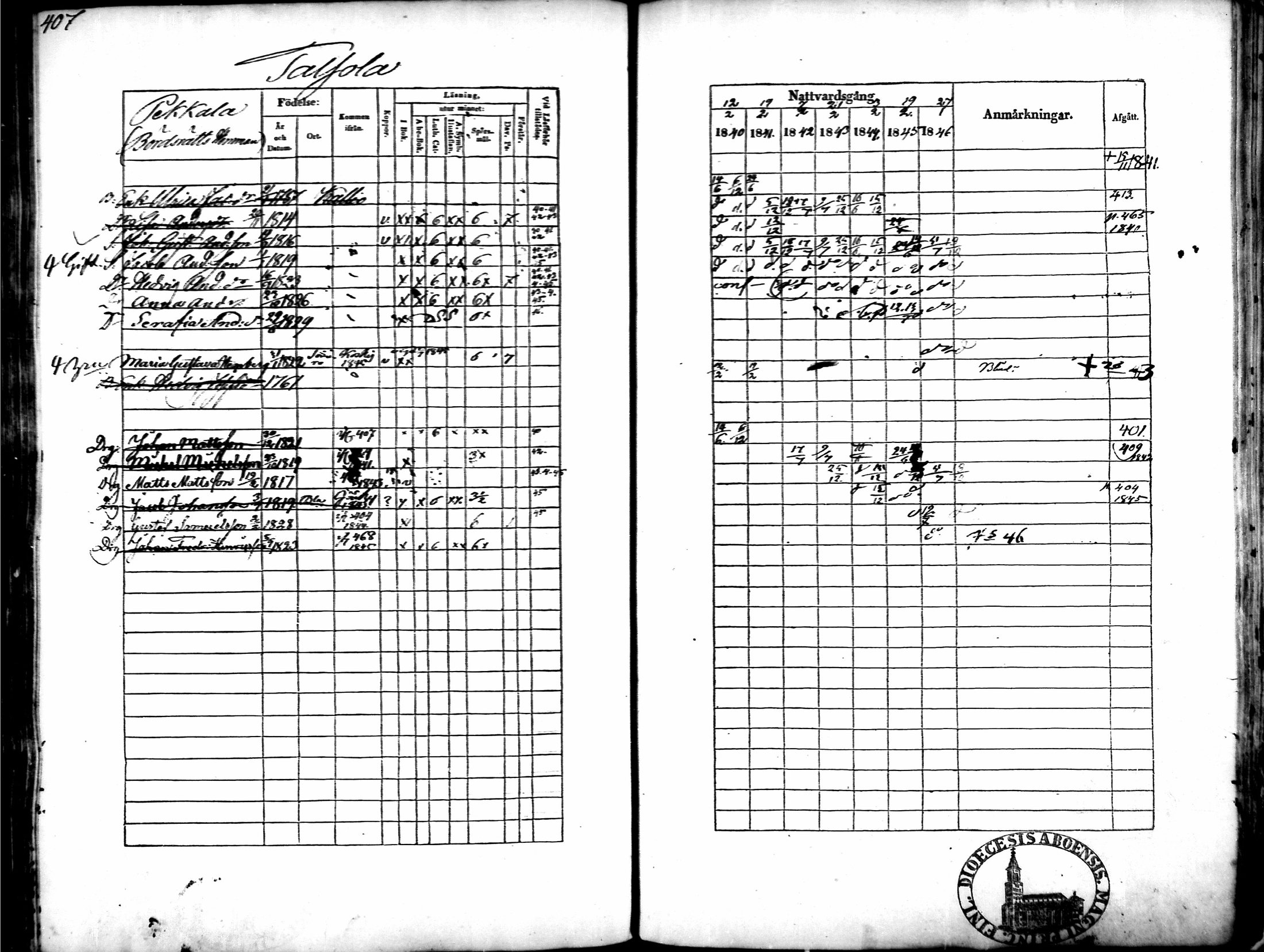 [ ../kirjat/Kirkonkirjat/tammela/rippikirja_1840-1846_mko1-16/kuvat/390.jpg ]
