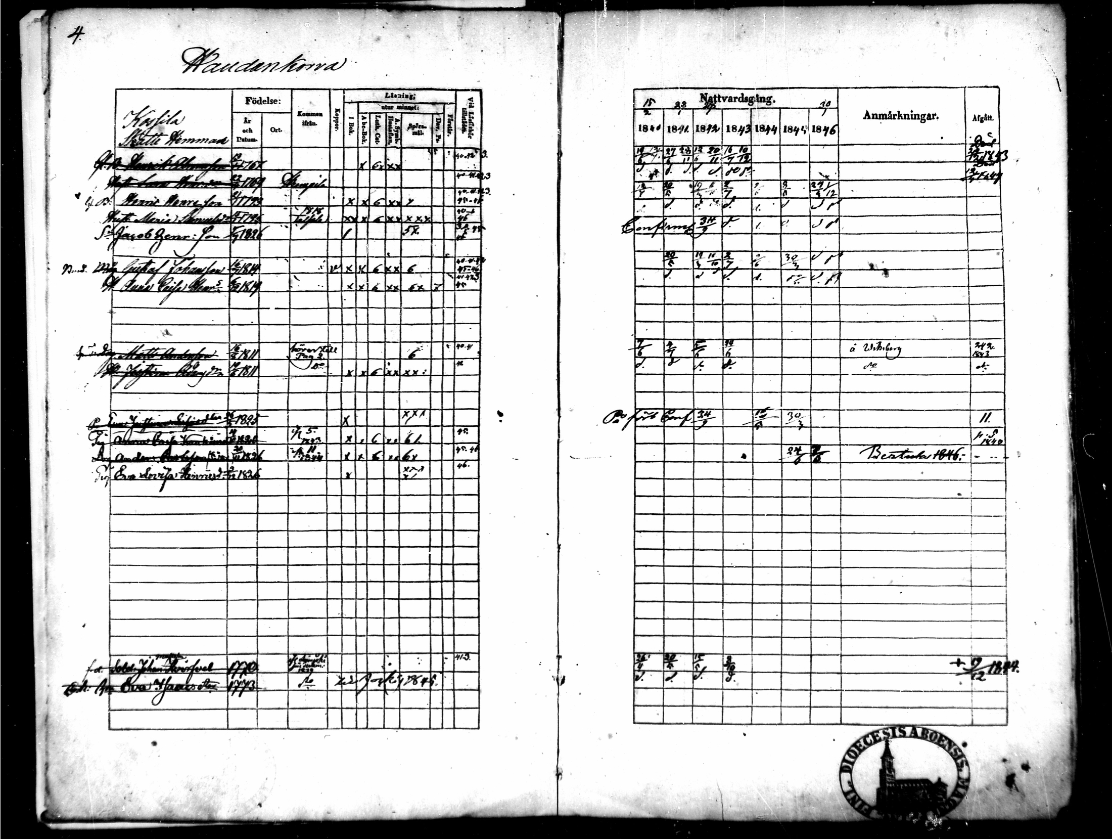 [ ../kirjat/Kirkonkirjat/tammela/rippikirja_1840-1846_mko1-16/kuvat/4.jpg ]