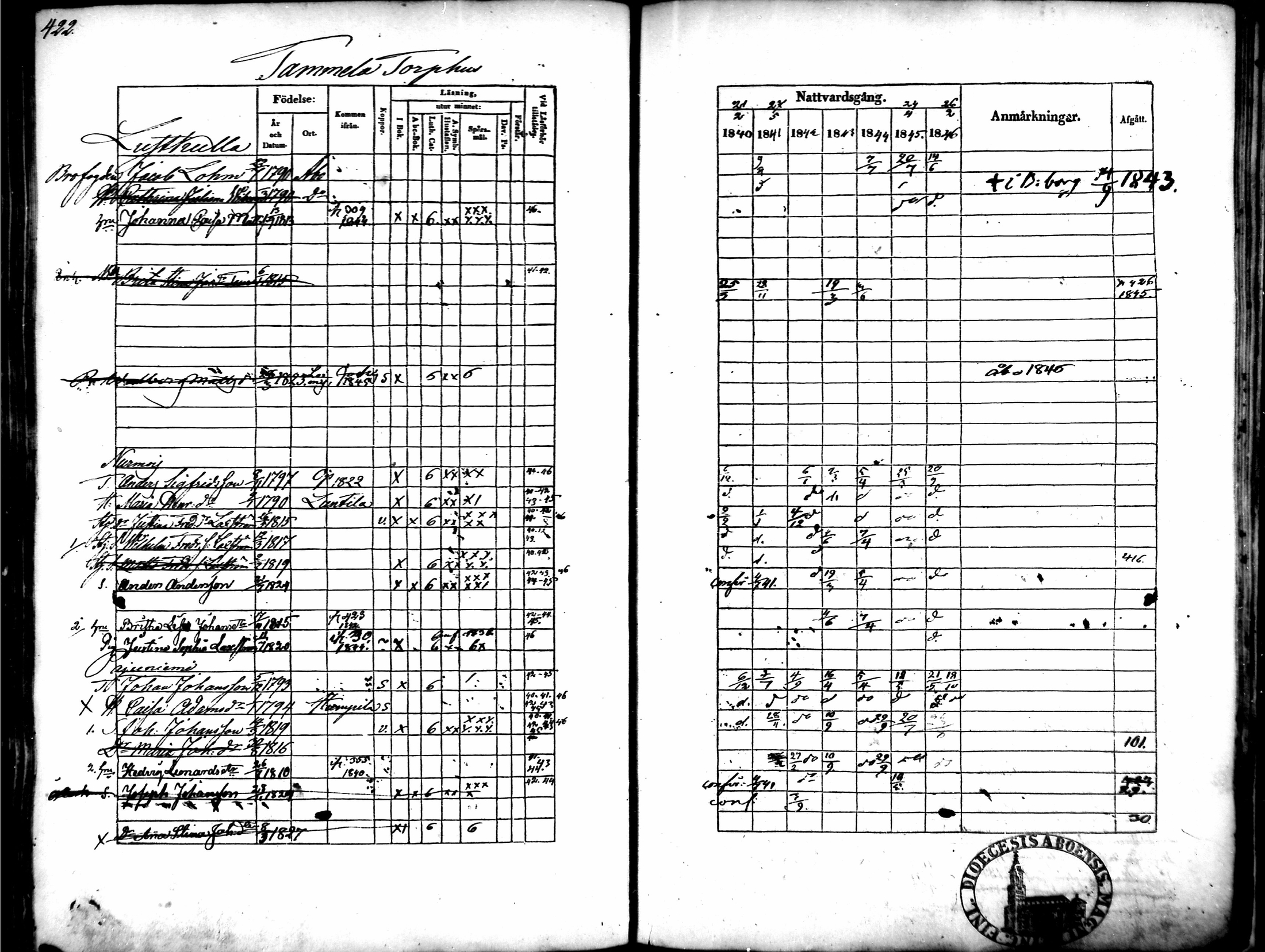 [ ../kirjat/Kirkonkirjat/tammela/rippikirja_1840-1846_mko1-16/kuvat/405.jpg ]