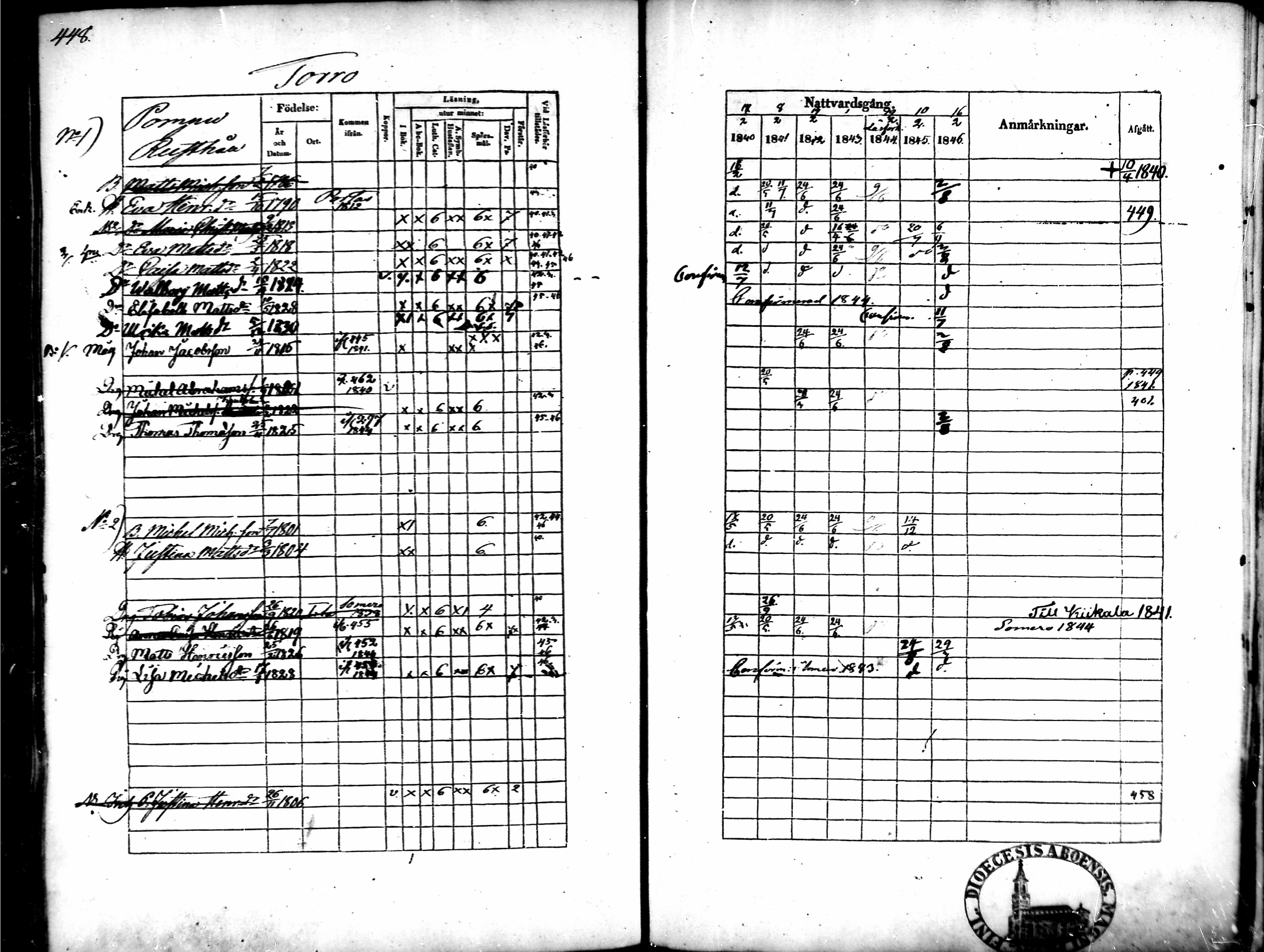 [ ../kirjat/Kirkonkirjat/tammela/rippikirja_1840-1846_mko1-16/kuvat/430.jpg ]