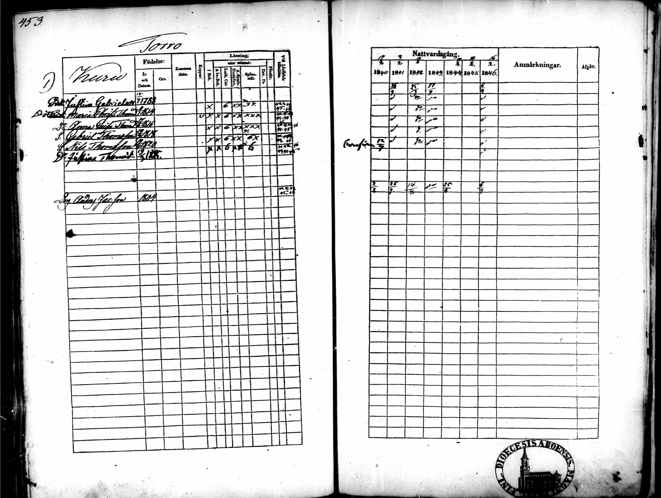 [ ../kirjat/Kirkonkirjat/tammela/rippikirja_1840-1846_mko1-16/kuvat/435.jpg ]
