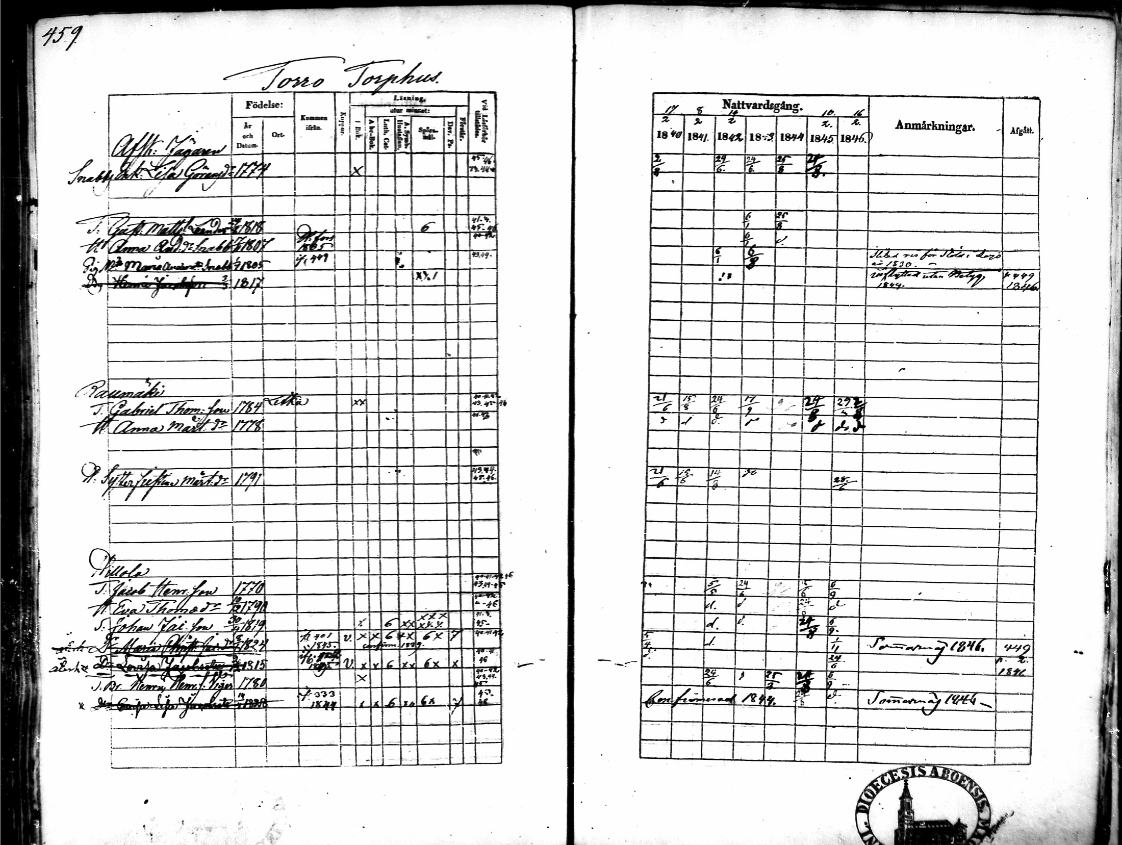 [ ../kirjat/Kirkonkirjat/tammela/rippikirja_1840-1846_mko1-16/kuvat/441.jpg ]