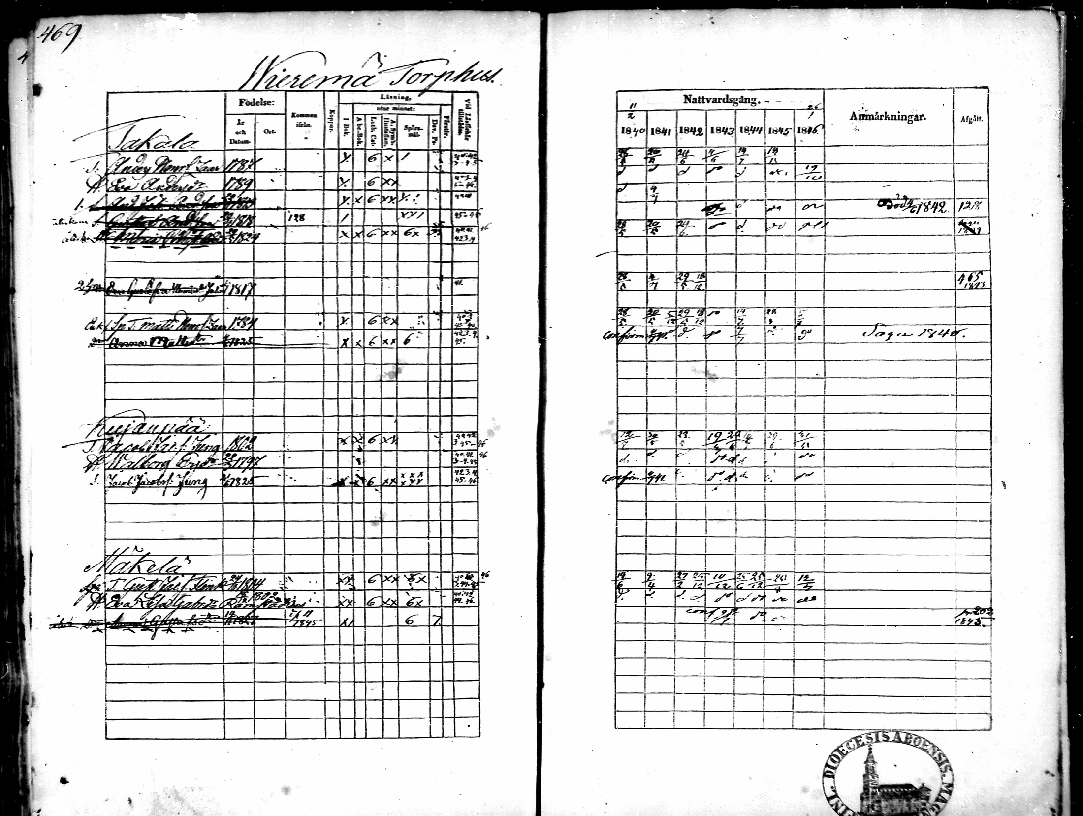 [ ../kirjat/Kirkonkirjat/tammela/rippikirja_1840-1846_mko1-16/kuvat/451.jpg ]