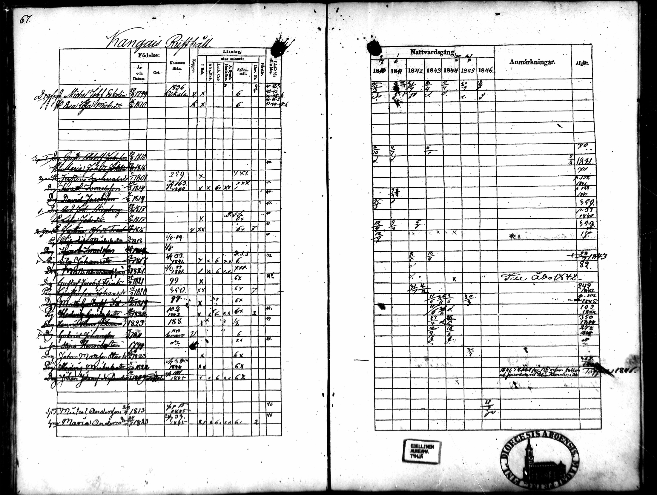 [ ../kirjat/Kirkonkirjat/tammela/rippikirja_1840-1846_mko1-16/kuvat/63.jpg ]