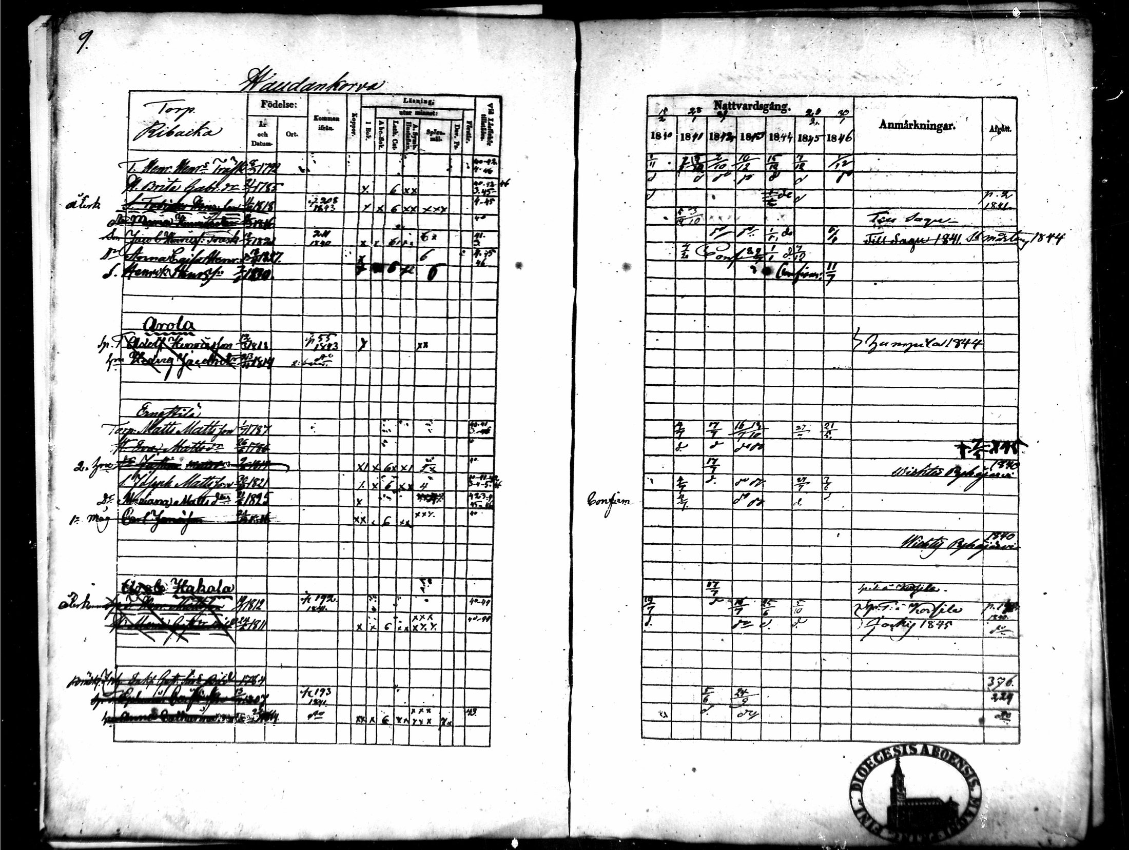 [ ../kirjat/Kirkonkirjat/tammela/rippikirja_1840-1846_mko1-16/kuvat/9.jpg ]