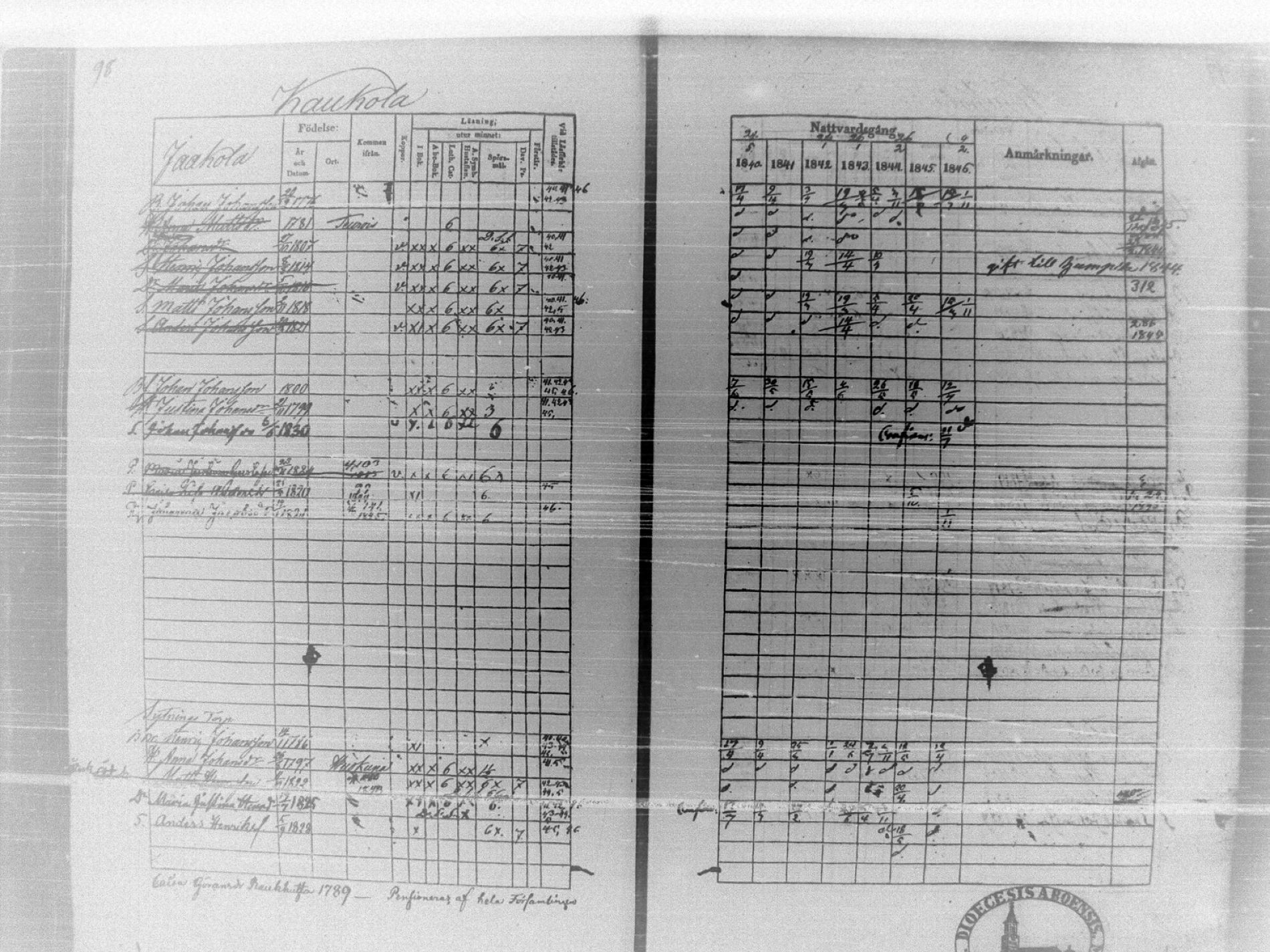 [ ../kirjat/Kirkonkirjat/tammela/rippikirja_1840-1846_tk516/kuvat/104.jpg ]