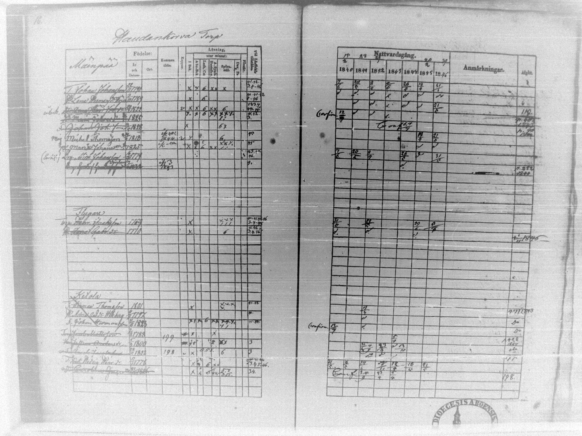 [ ../kirjat/Kirkonkirjat/tammela/rippikirja_1840-1846_tk516/kuvat/15.jpg ]