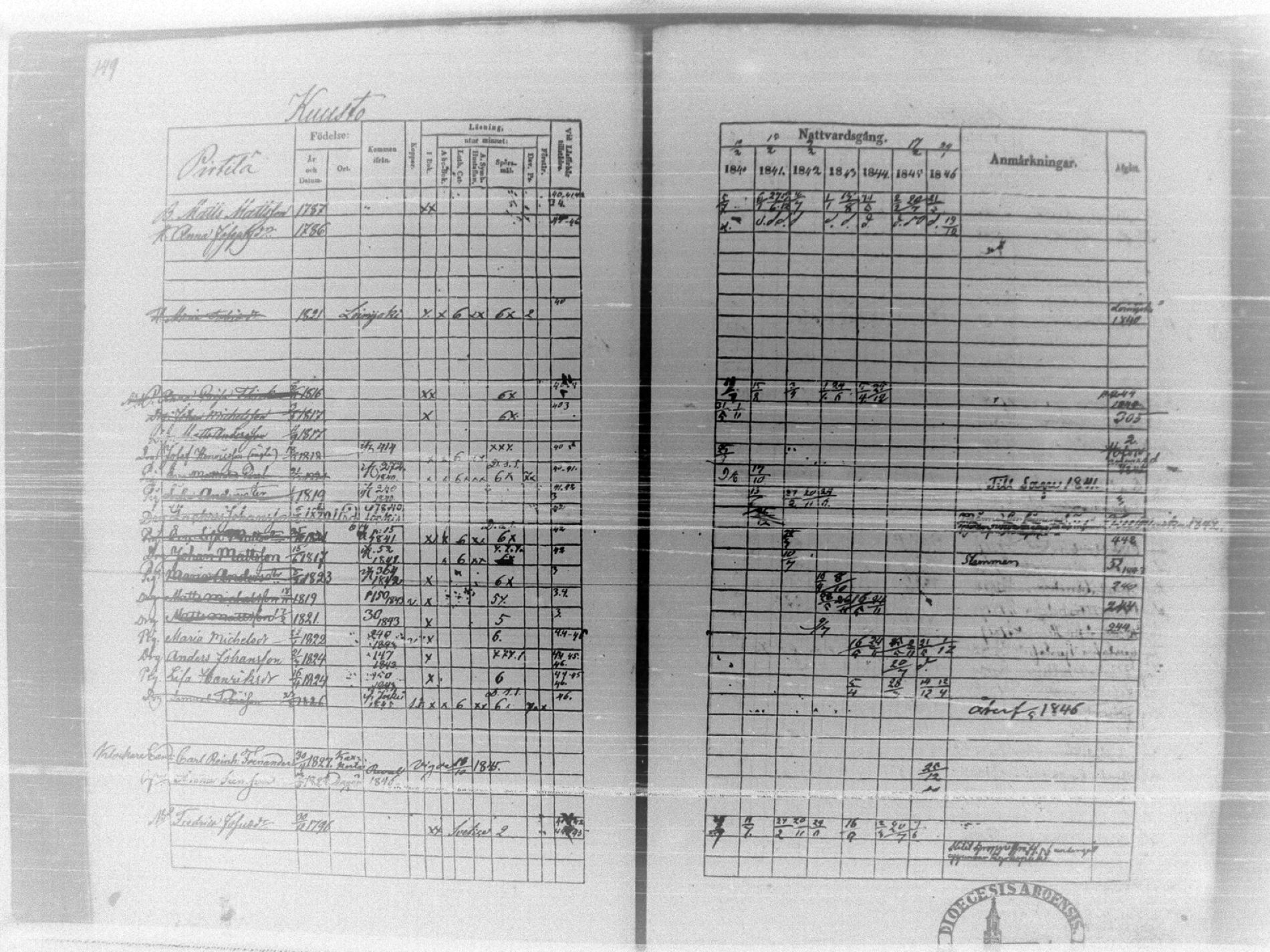 [ ../kirjat/Kirkonkirjat/tammela/rippikirja_1840-1846_tk516/kuvat/155.jpg ]