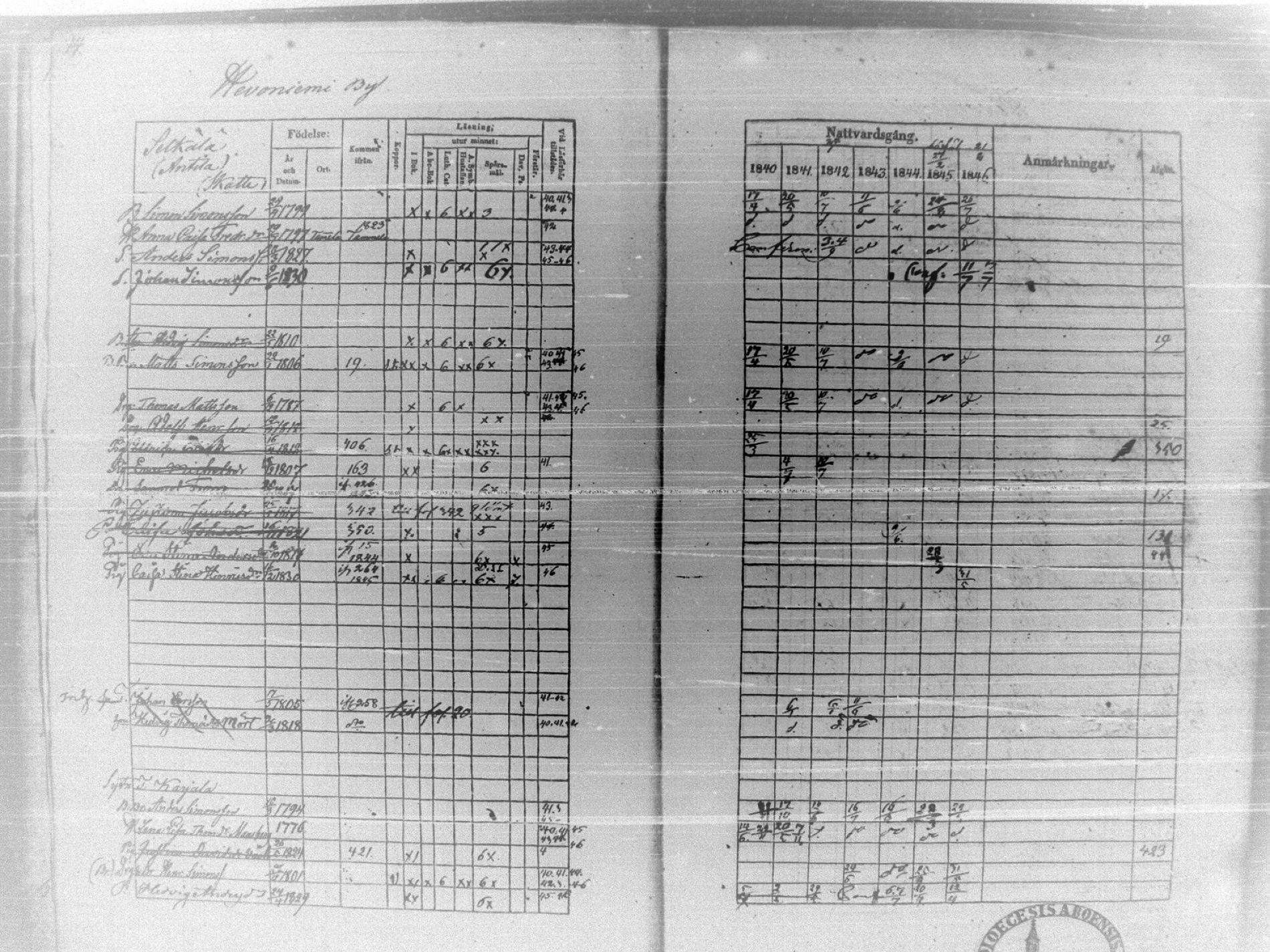 [ ../kirjat/Kirkonkirjat/tammela/rippikirja_1840-1846_tk516/kuvat/20.jpg ]