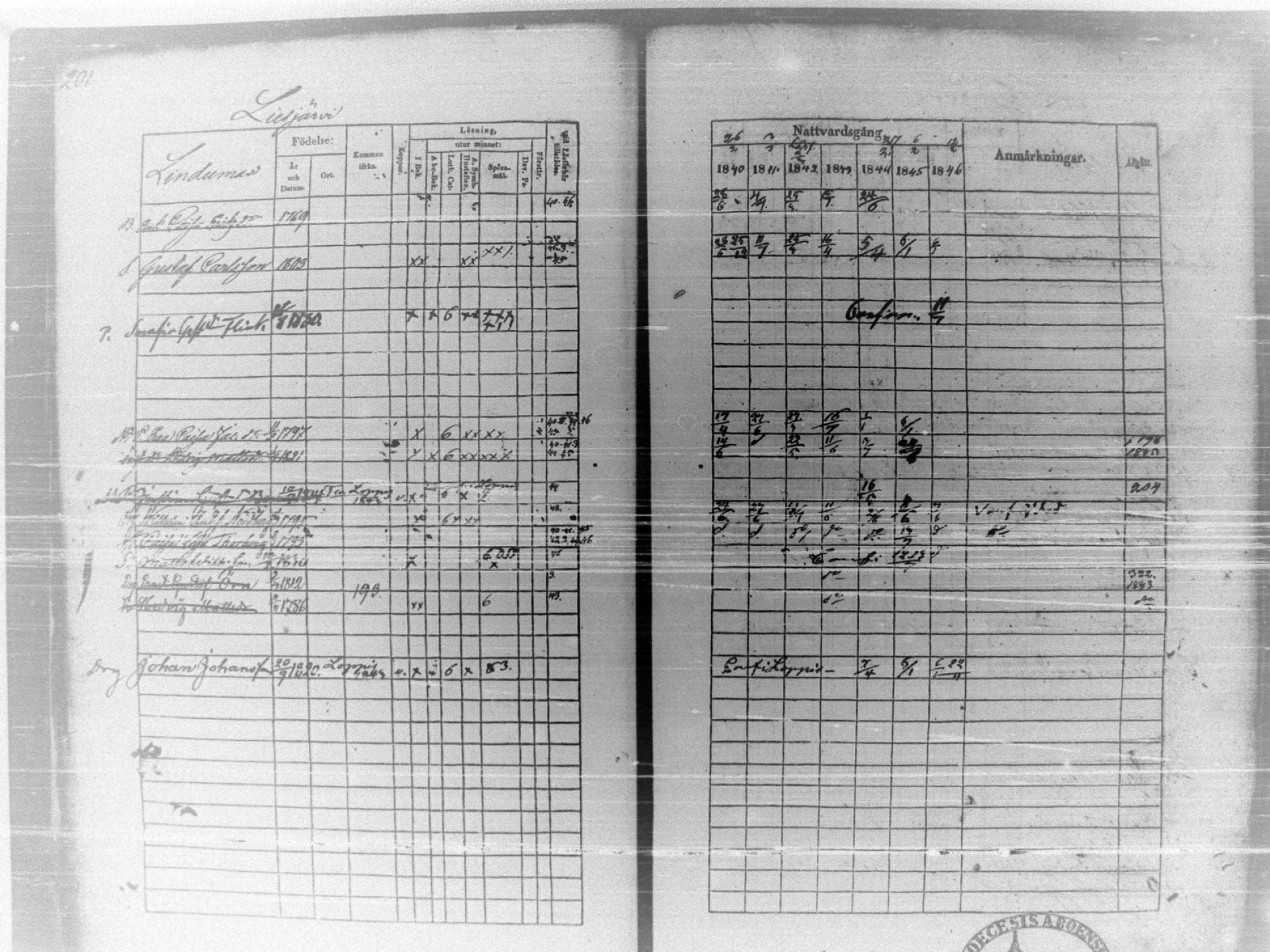[ ../kirjat/Kirkonkirjat/tammela/rippikirja_1840-1846_tk516/kuvat/207.jpg ]
