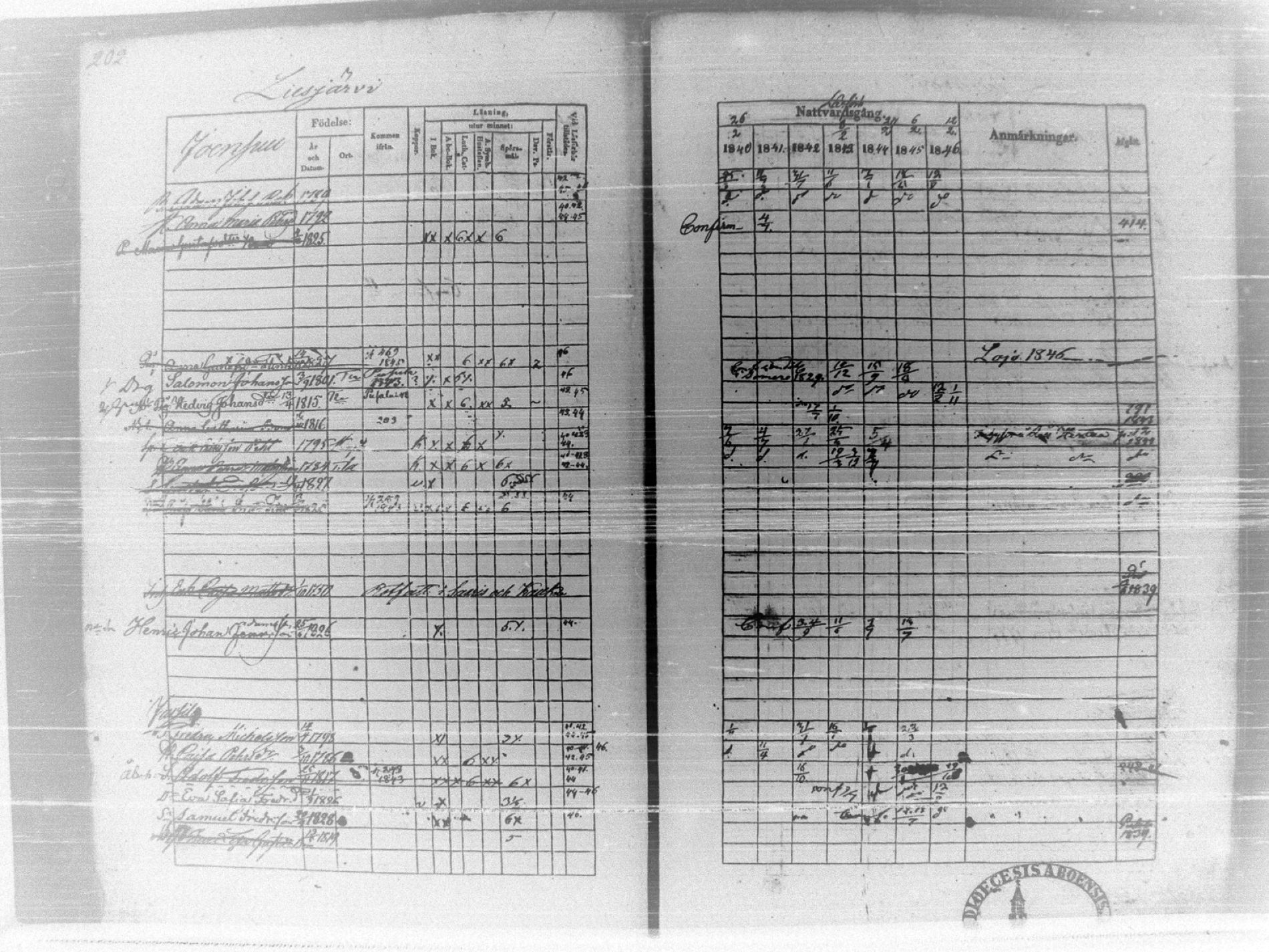 [ ../kirjat/Kirkonkirjat/tammela/rippikirja_1840-1846_tk516/kuvat/208.jpg ]
