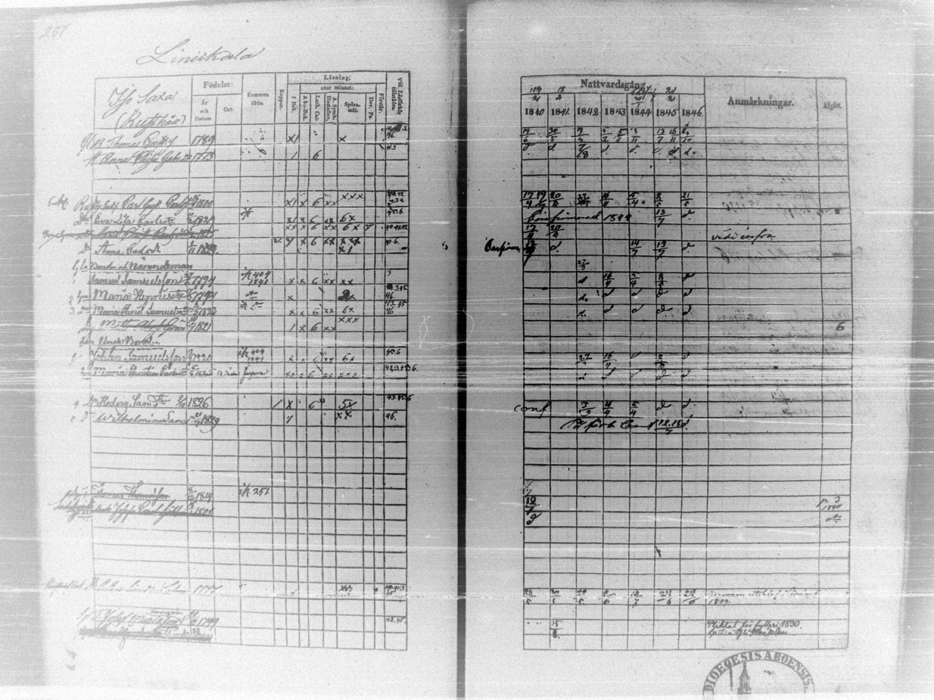 [ ../kirjat/Kirkonkirjat/tammela/rippikirja_1840-1846_tk516/kuvat/213.jpg ]