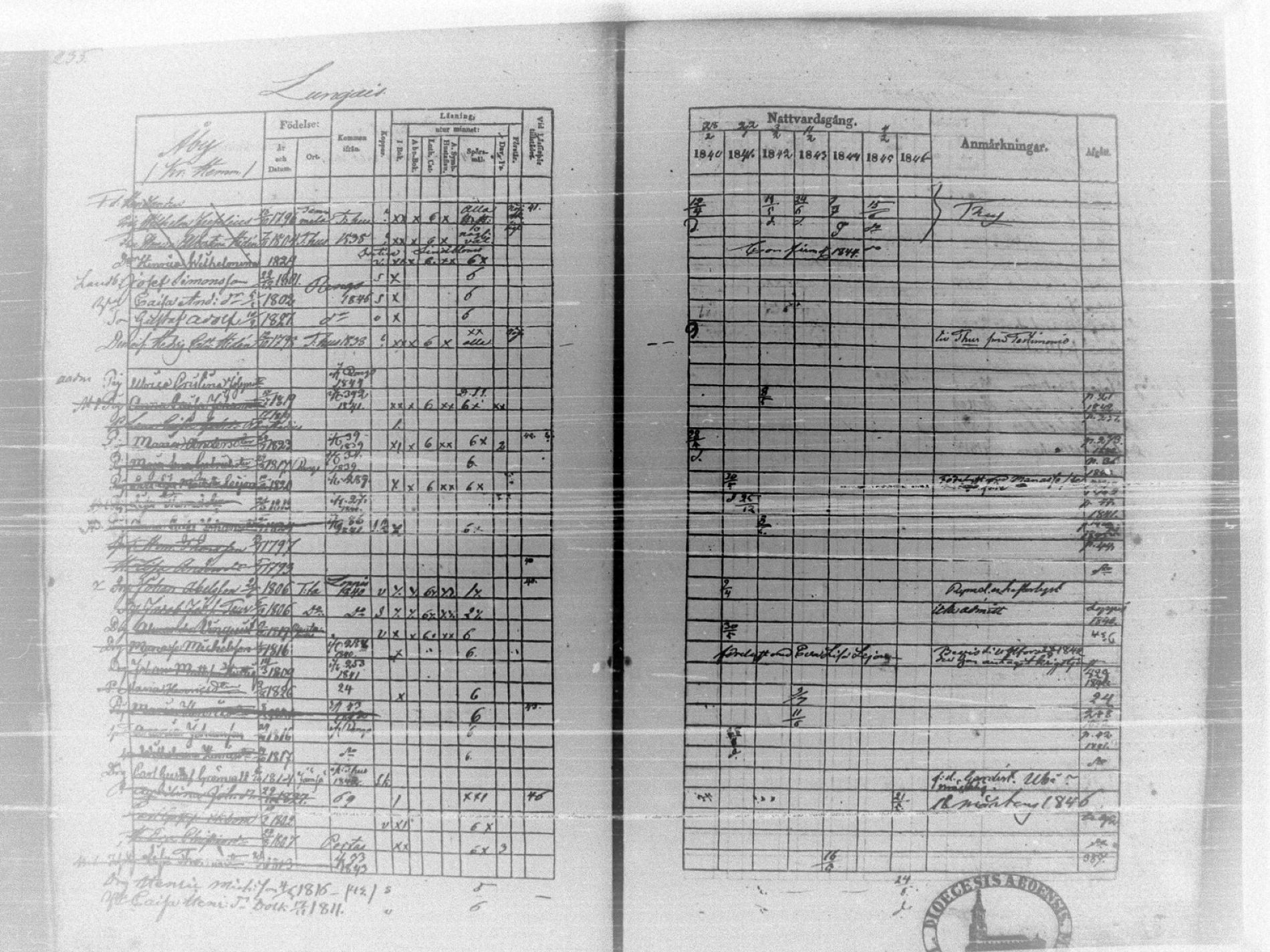 [ ../kirjat/Kirkonkirjat/tammela/rippikirja_1840-1846_tk516/kuvat/241.jpg ]