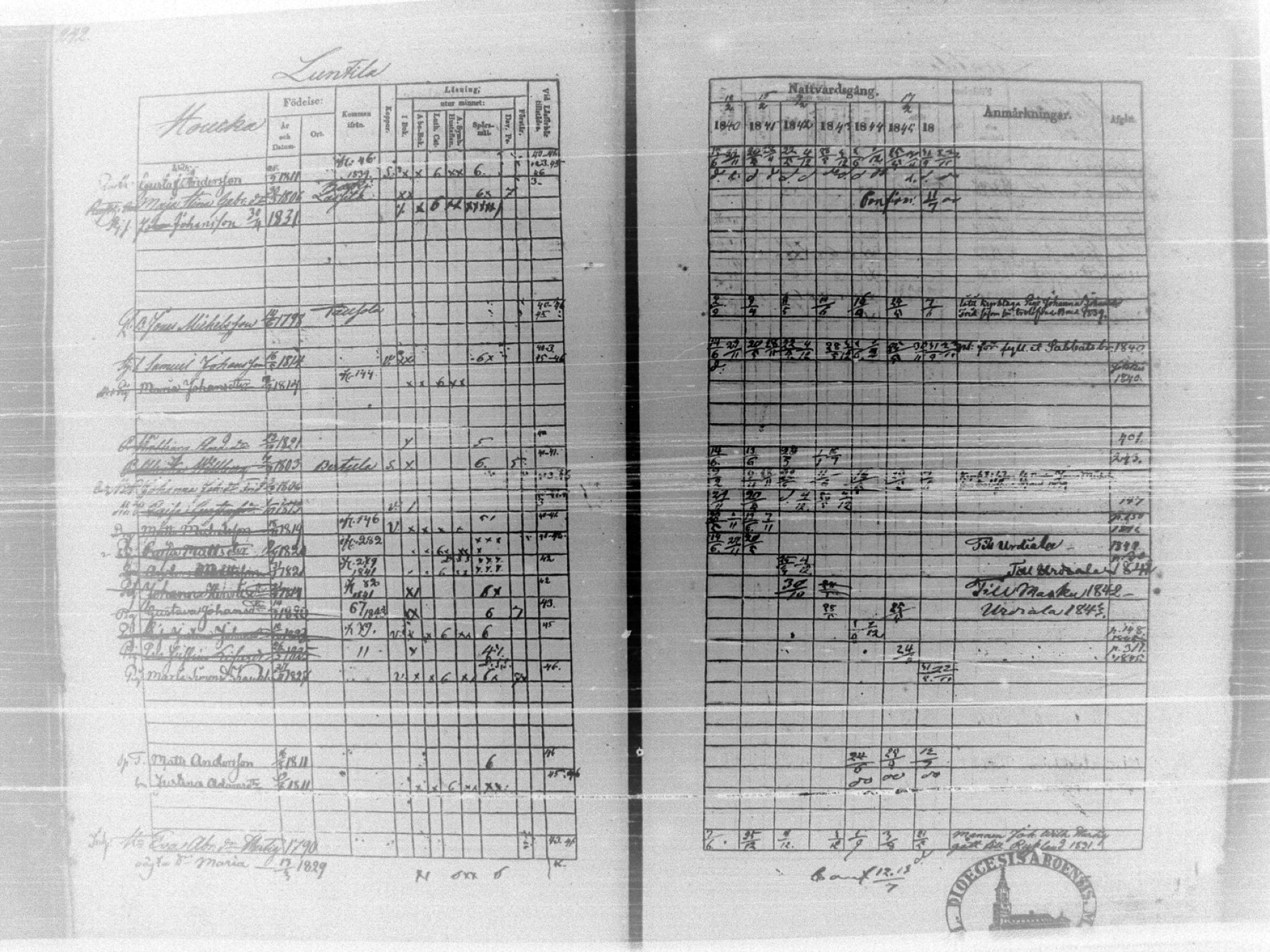 [ ../kirjat/Kirkonkirjat/tammela/rippikirja_1840-1846_tk516/kuvat/248.jpg ]