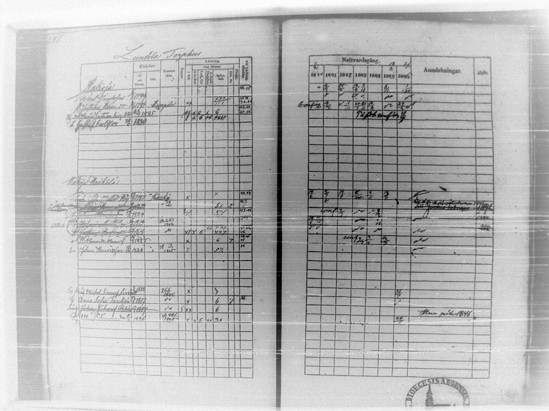 [ ../kirjat/Kirkonkirjat/tammela/rippikirja_1840-1846_tk516/kuvat/253.jpg ]